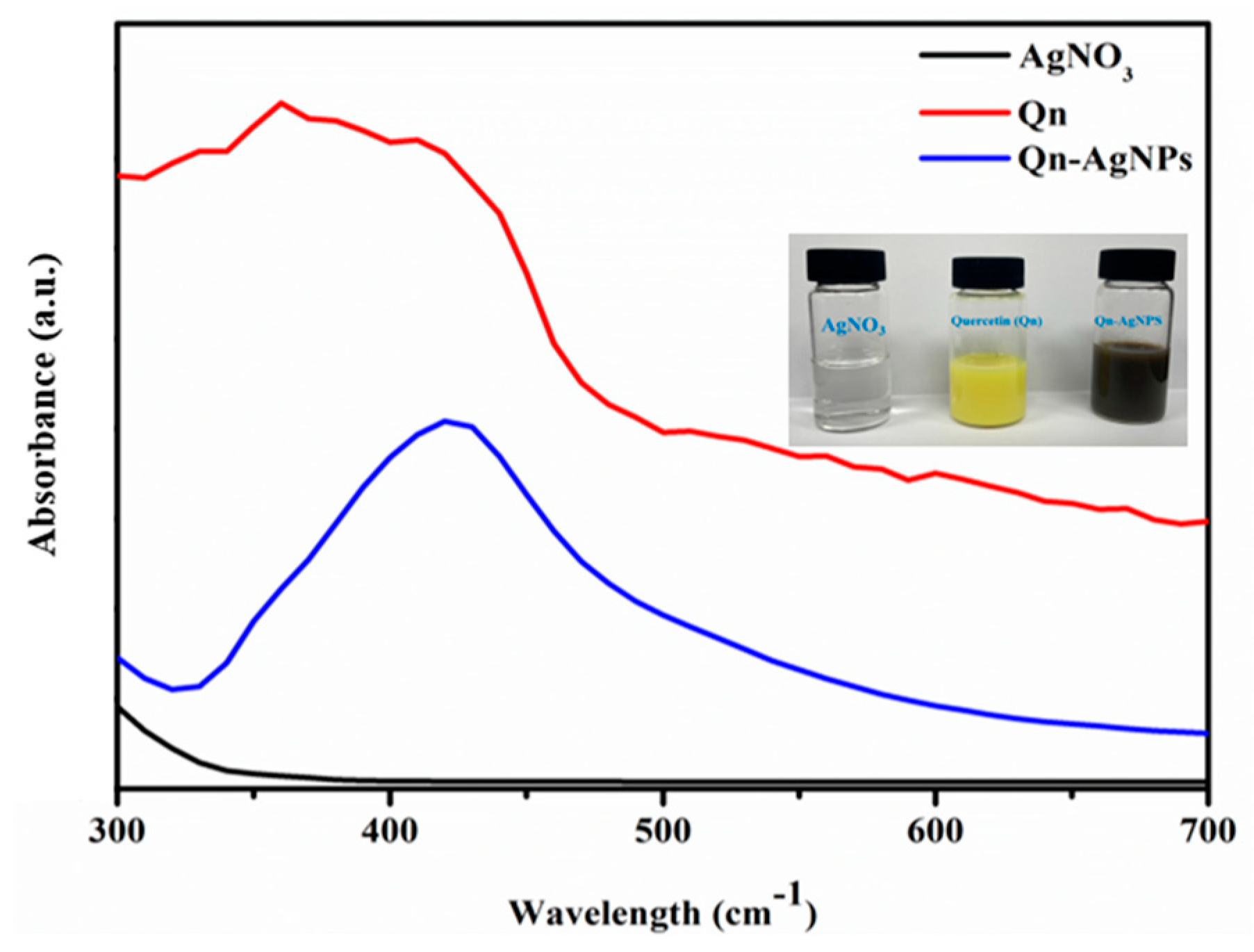 Coatings 12 01292 g001