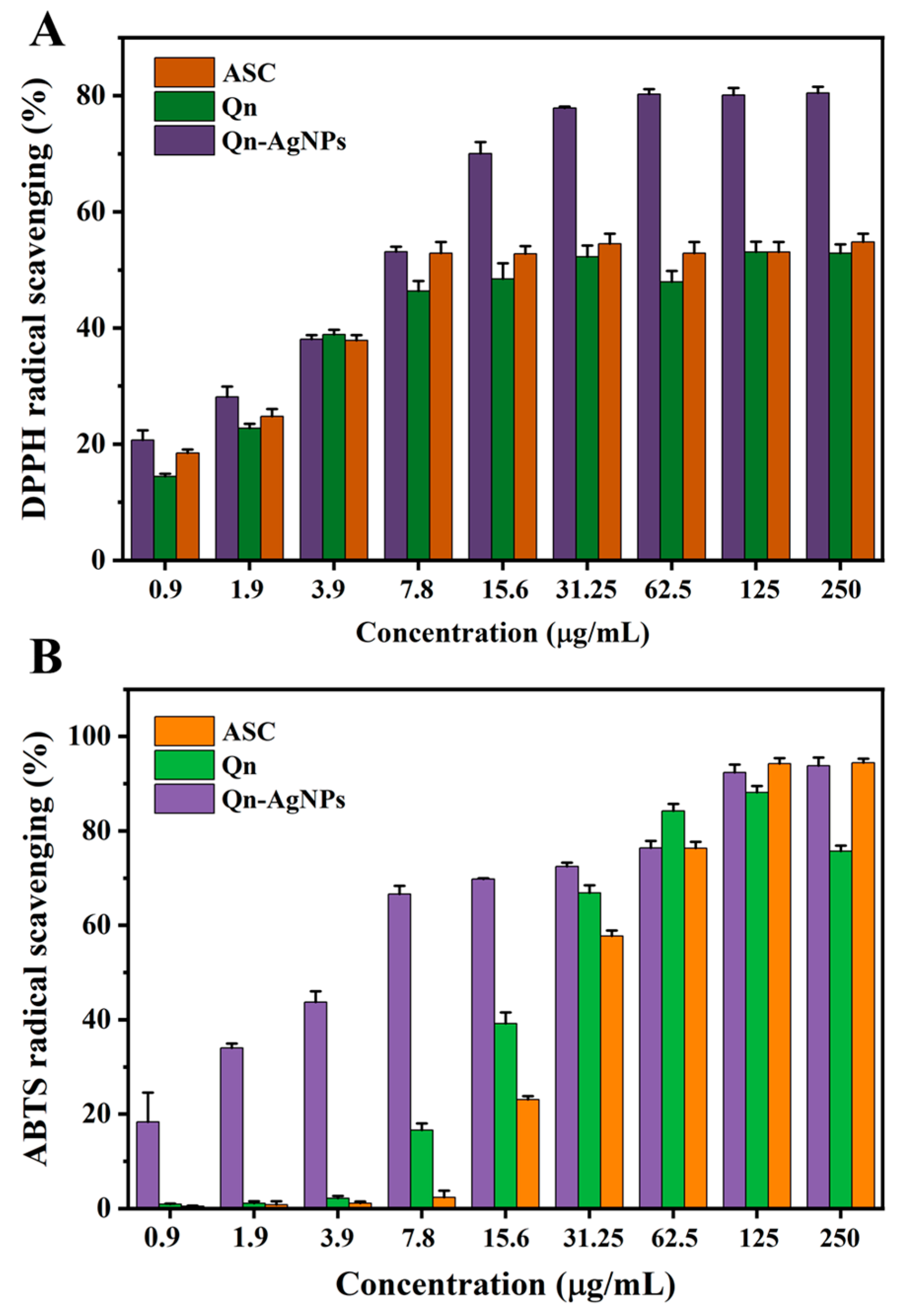Coatings 12 01292 g005