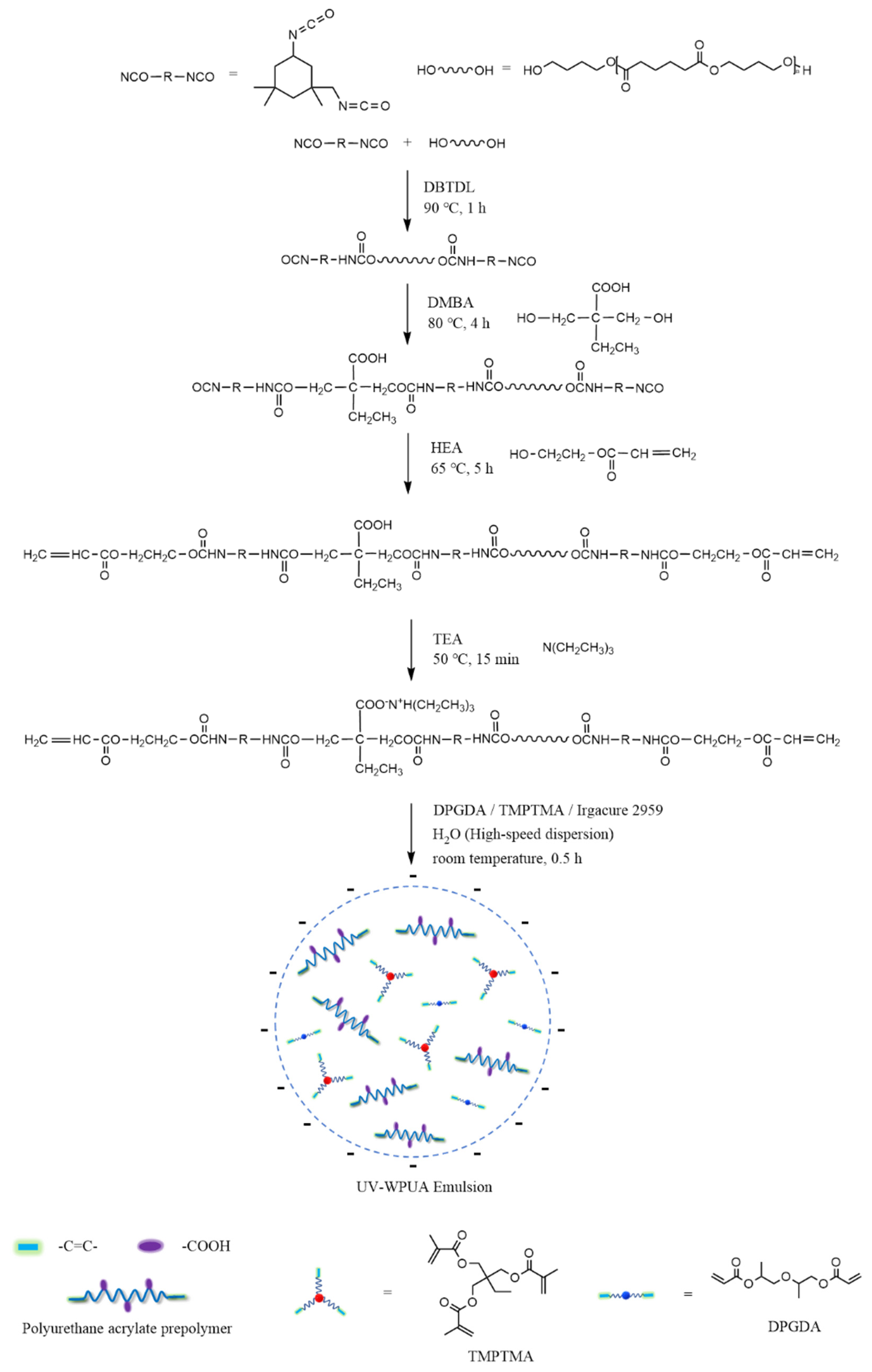 Coatings 12 01293 g001