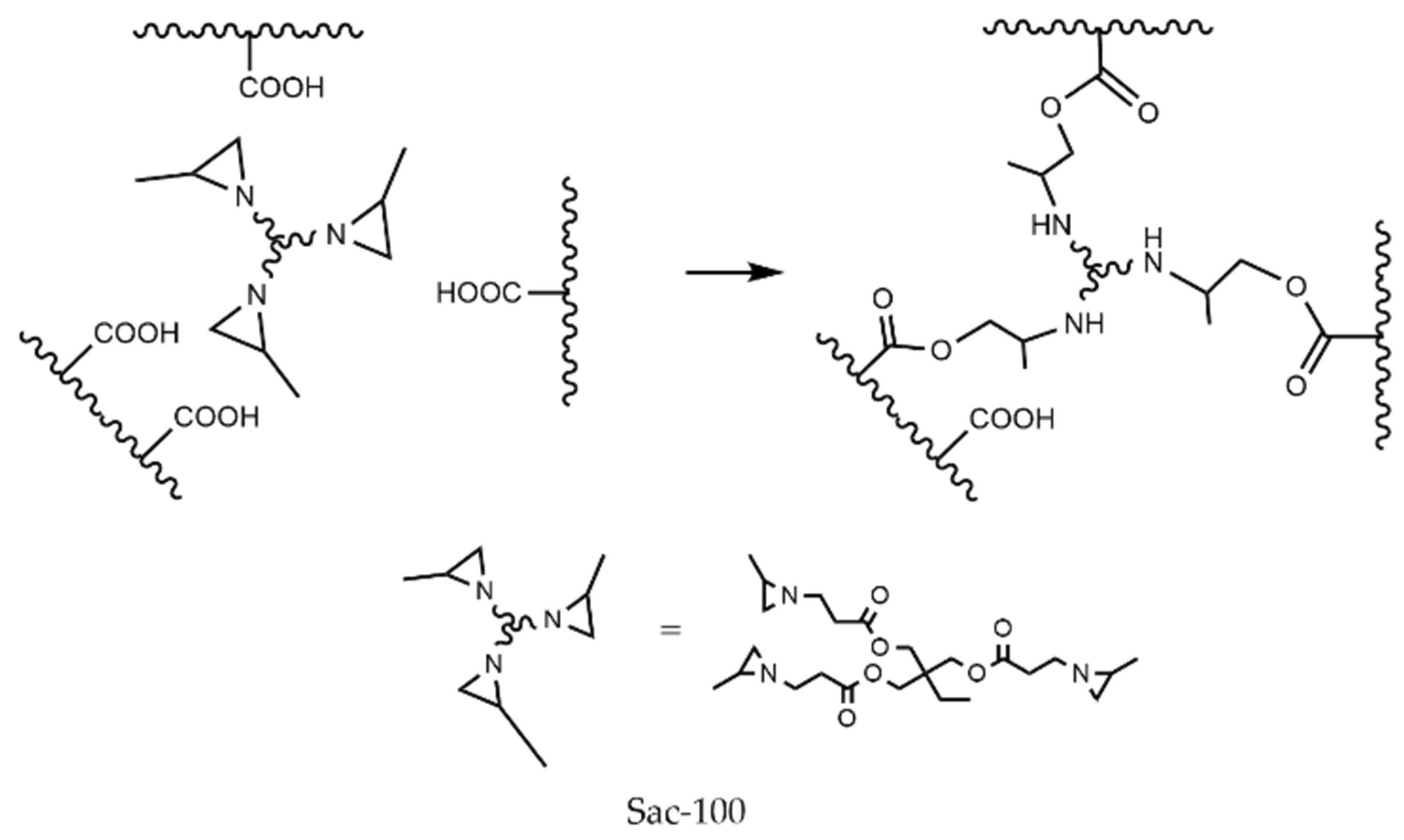 Coatings 12 01293 g002