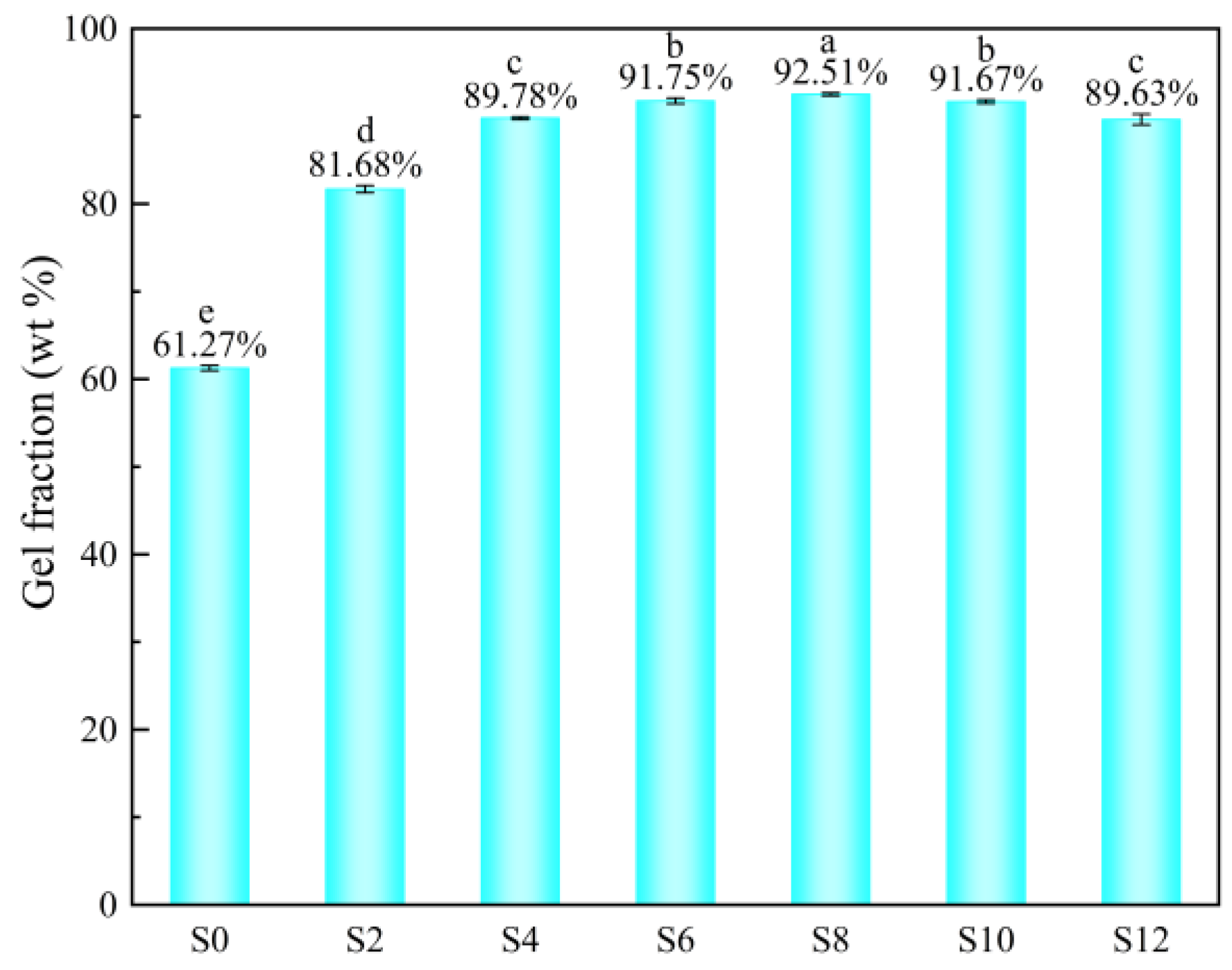 Coatings 12 01293 g005