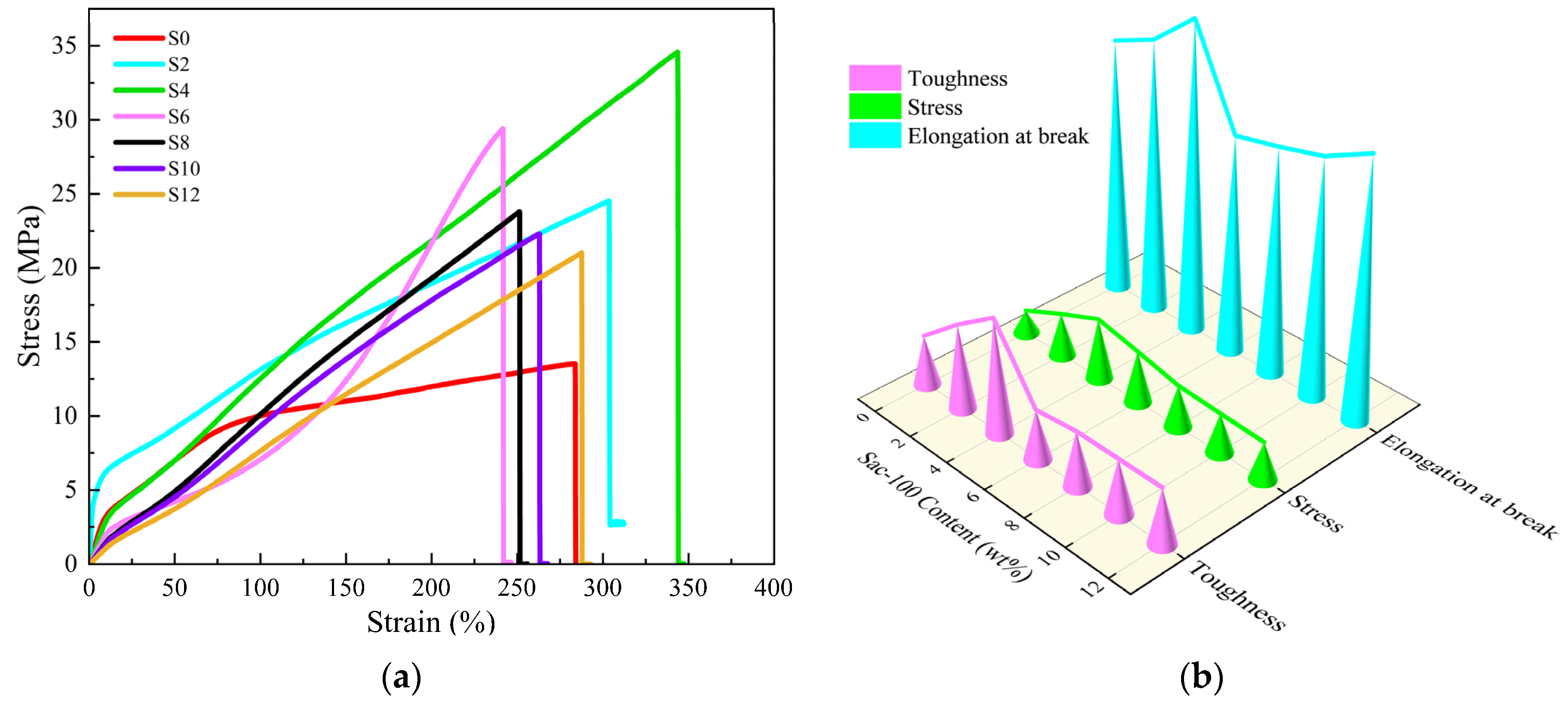 Coatings 12 01293 g006