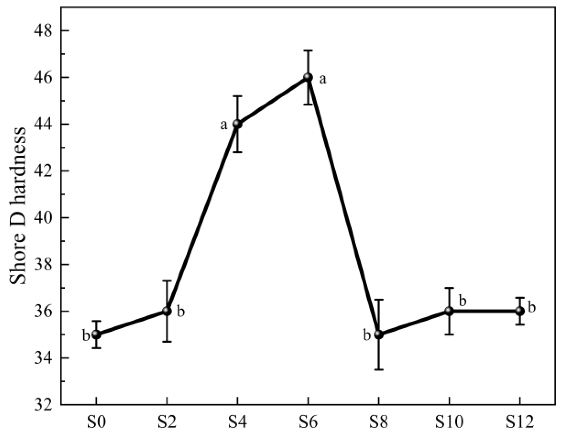 Coatings 12 01293 g007