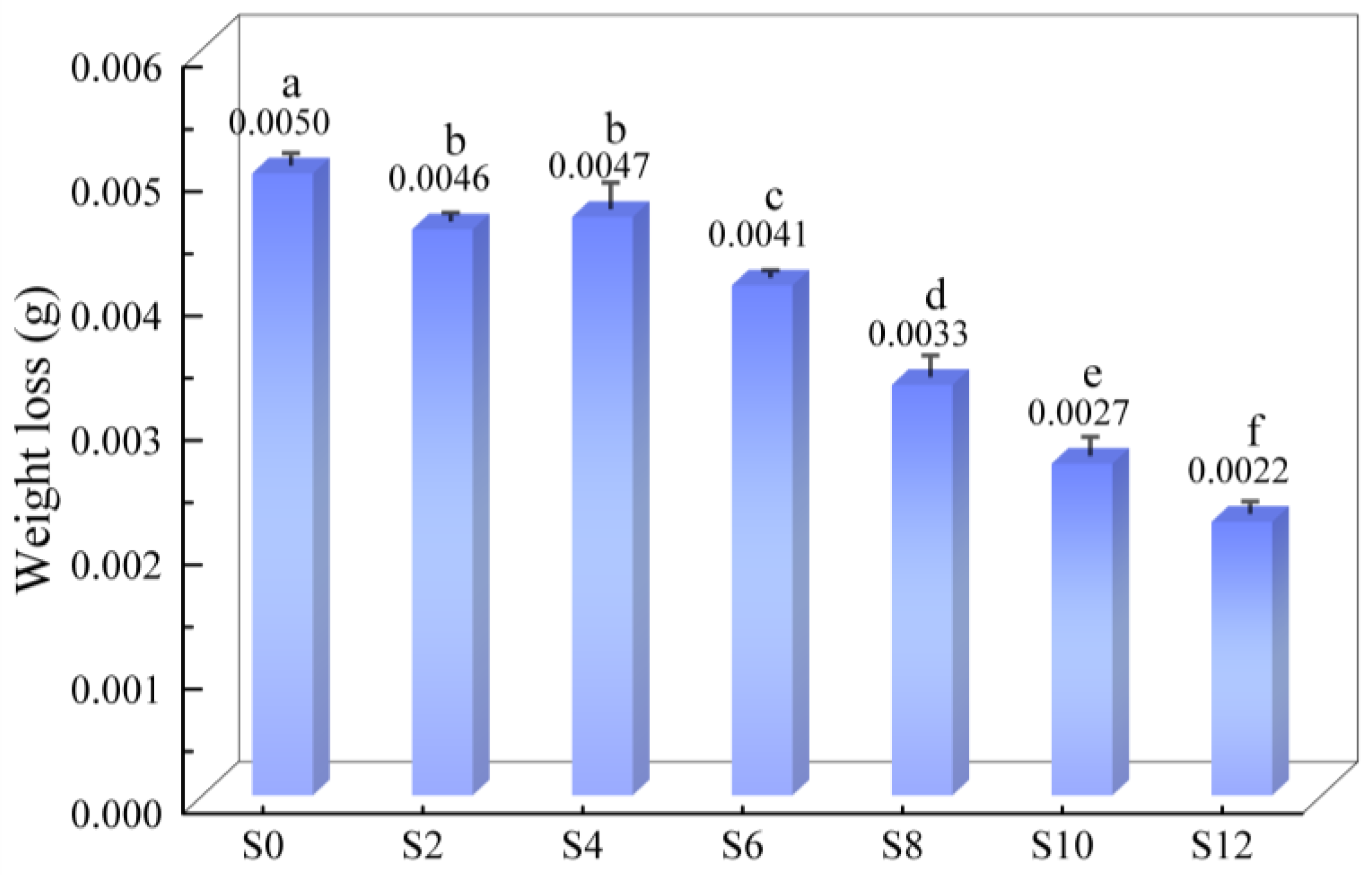 Coatings 12 01293 g009