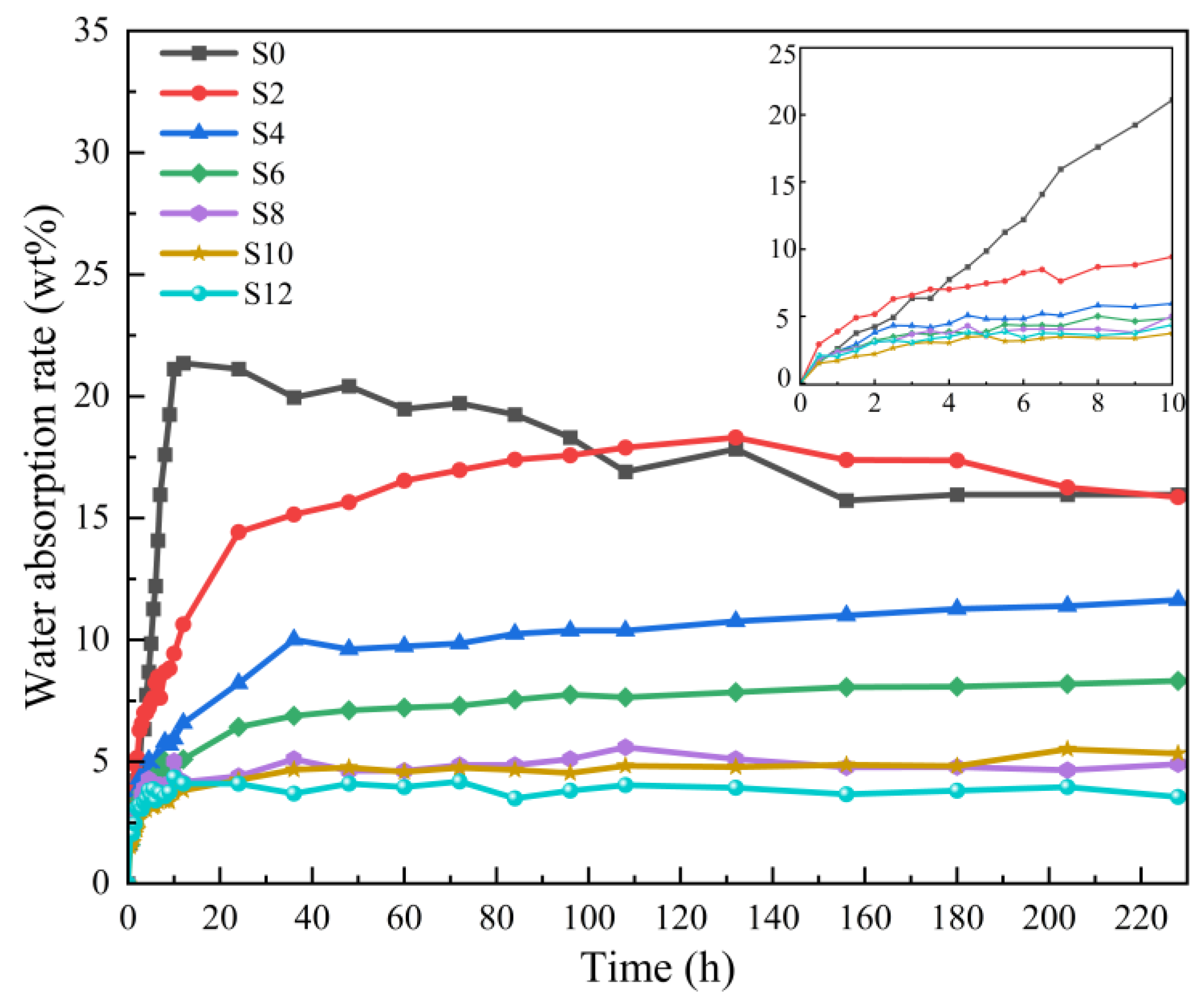 Coatings 12 01293 g010