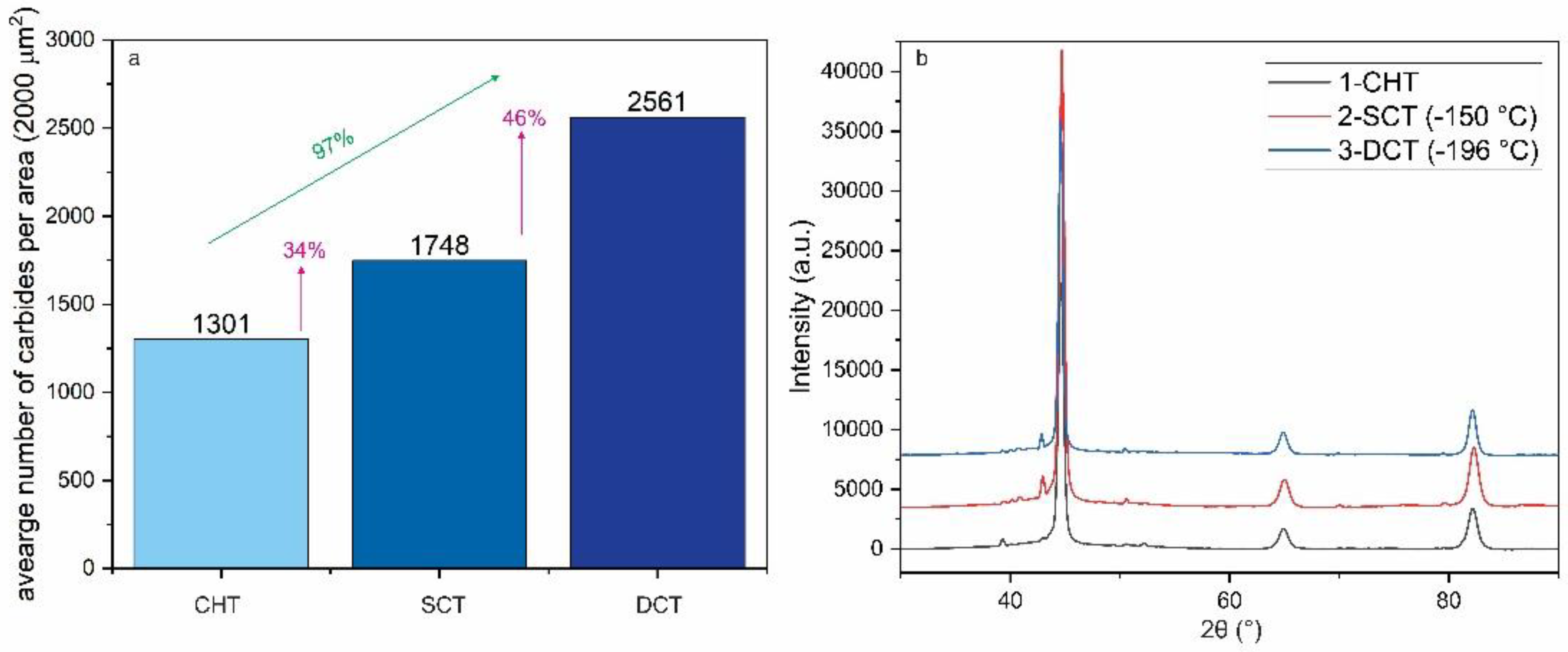 Coatings 12 01296 g004