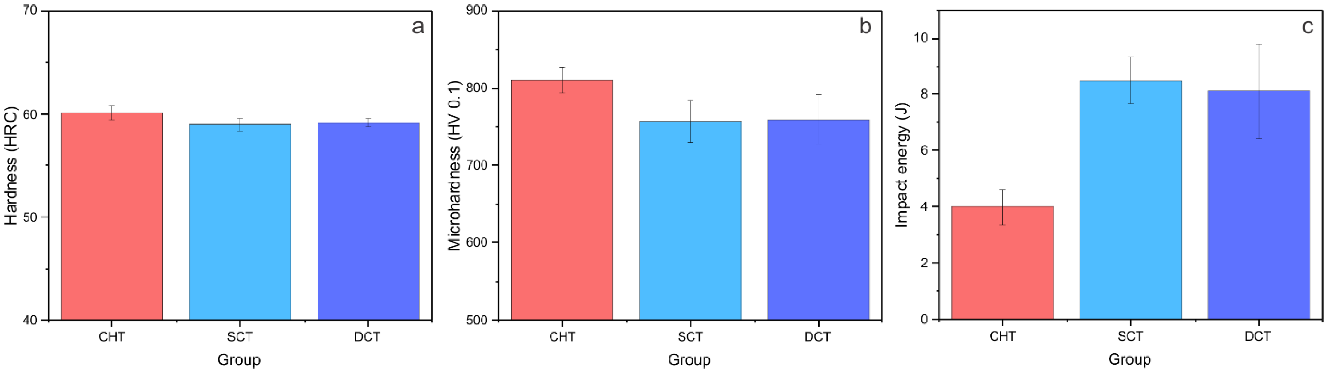 Coatings 12 01296 g006