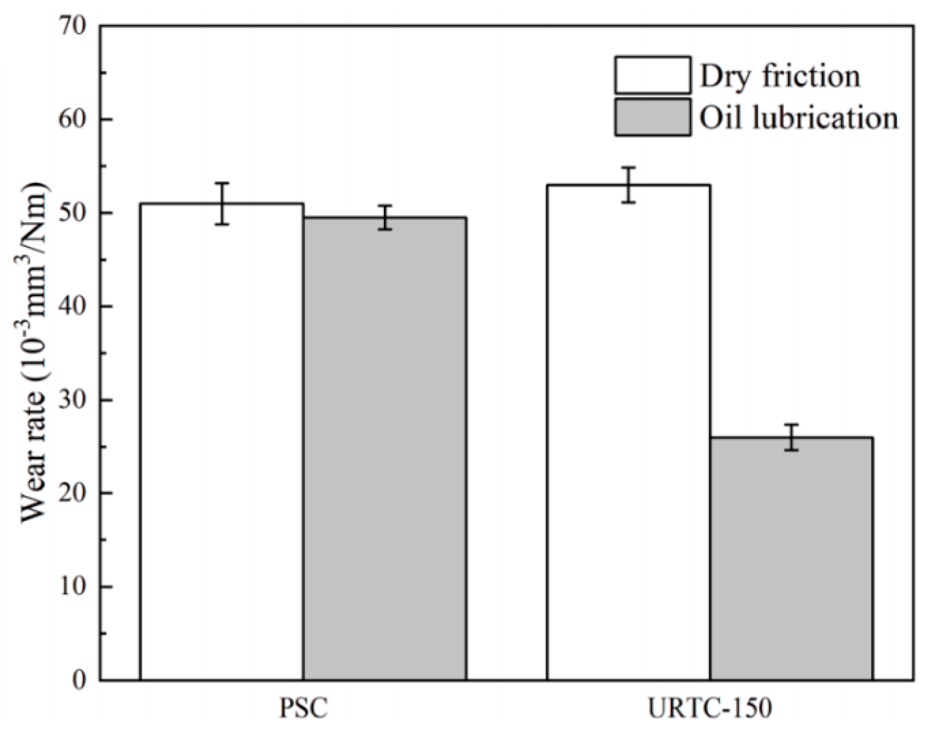 Coatings 12 01303 g006