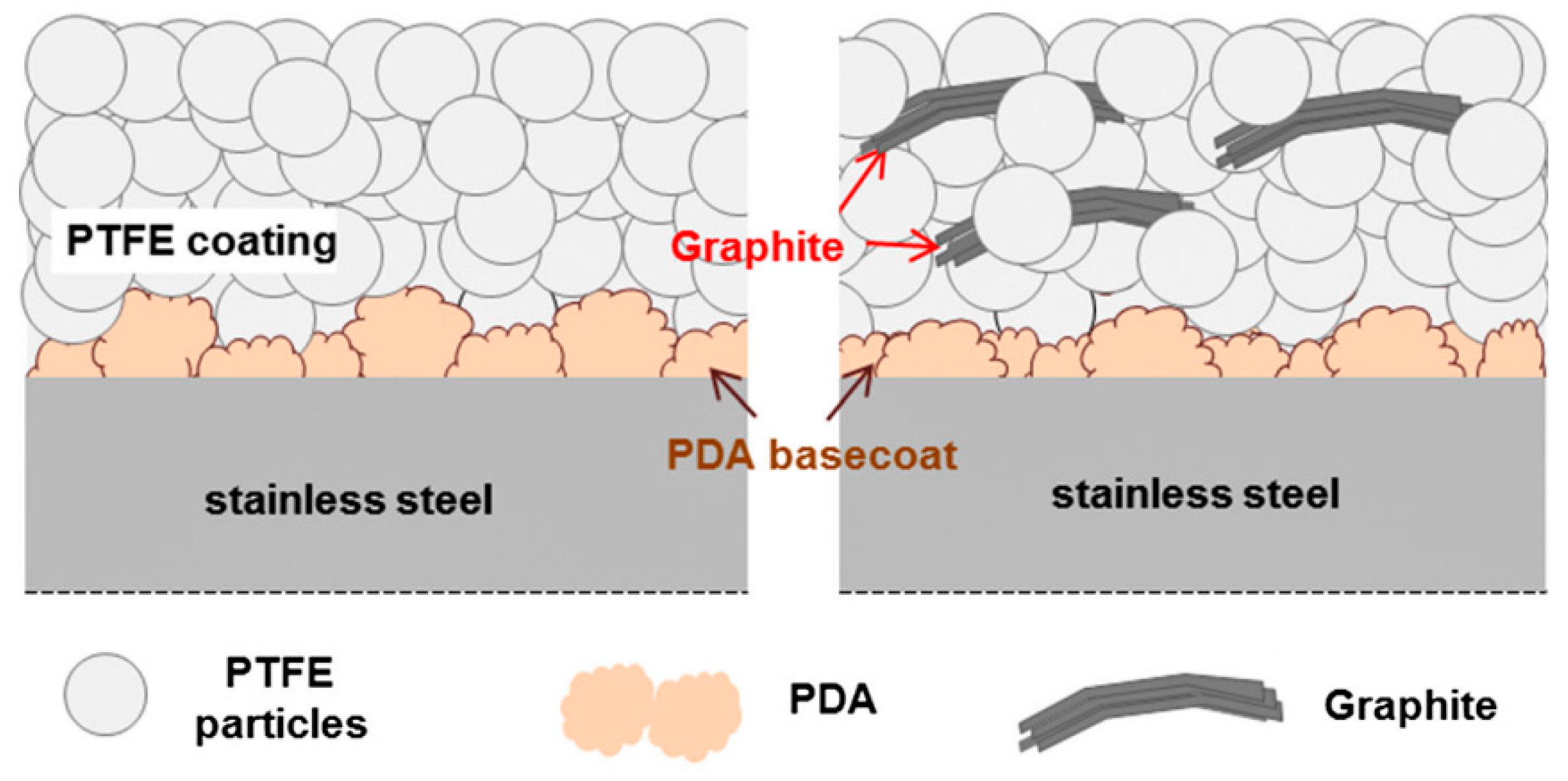 Coatings 12 01303 g008