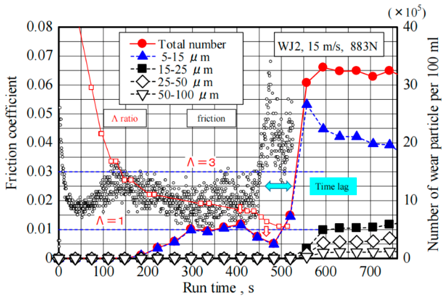 Coatings 12 01303 g011