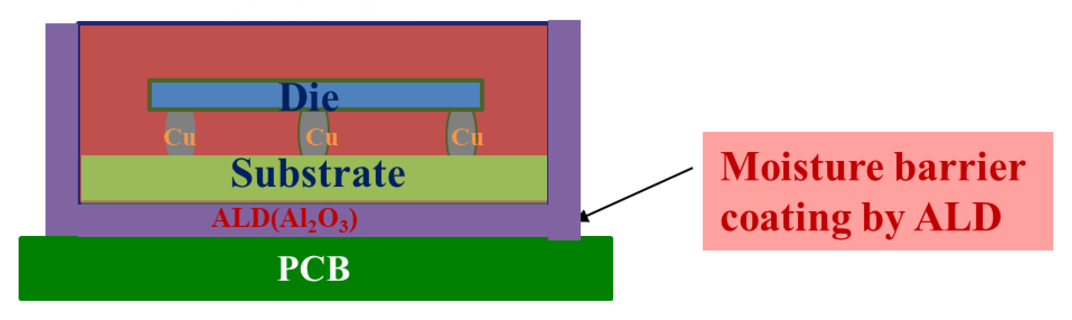 Coatings 12 01308 g005
