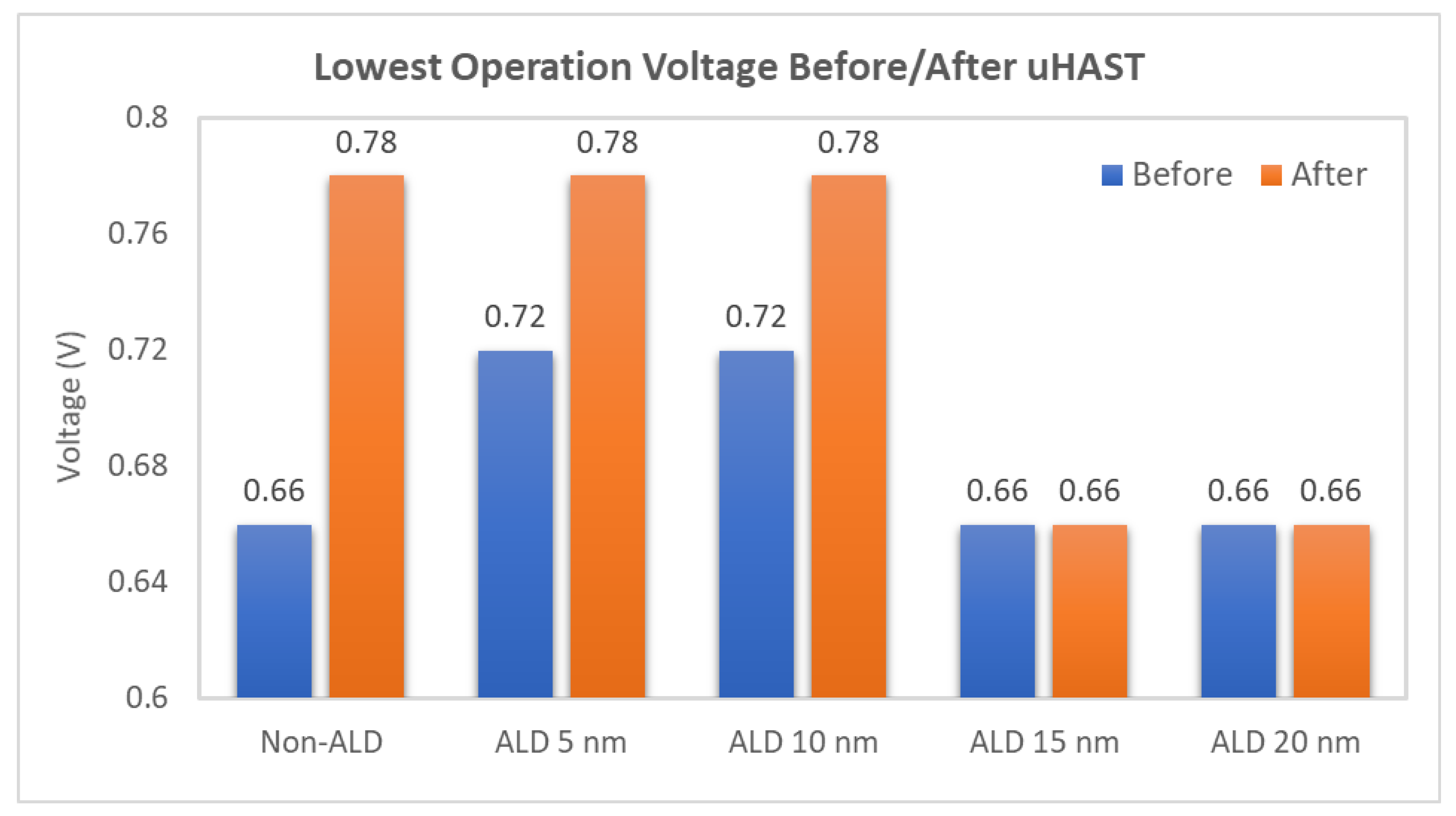 Coatings 12 01308 g007