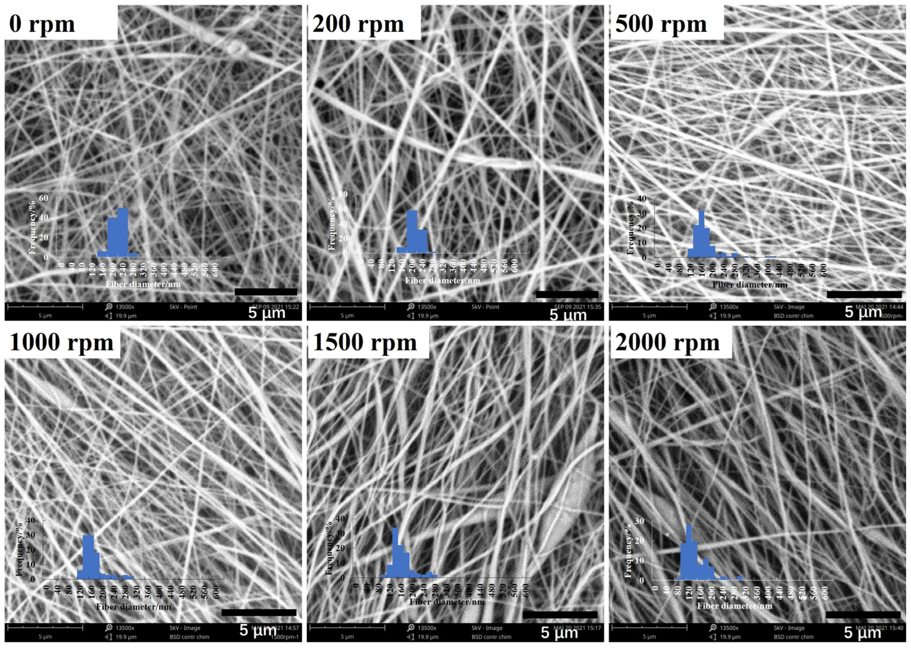 Coatings 12 01310 g007 Coatings 12 01310 g007