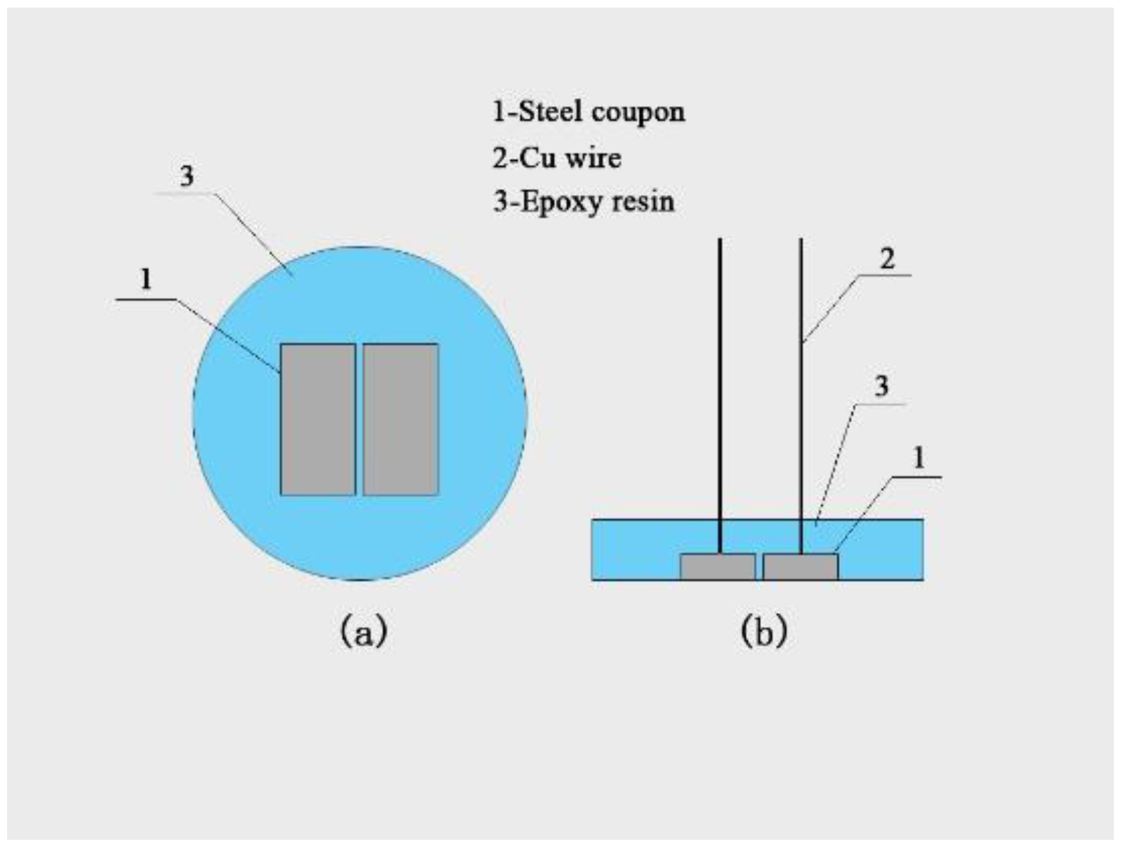 Coatings 12 01314 g001