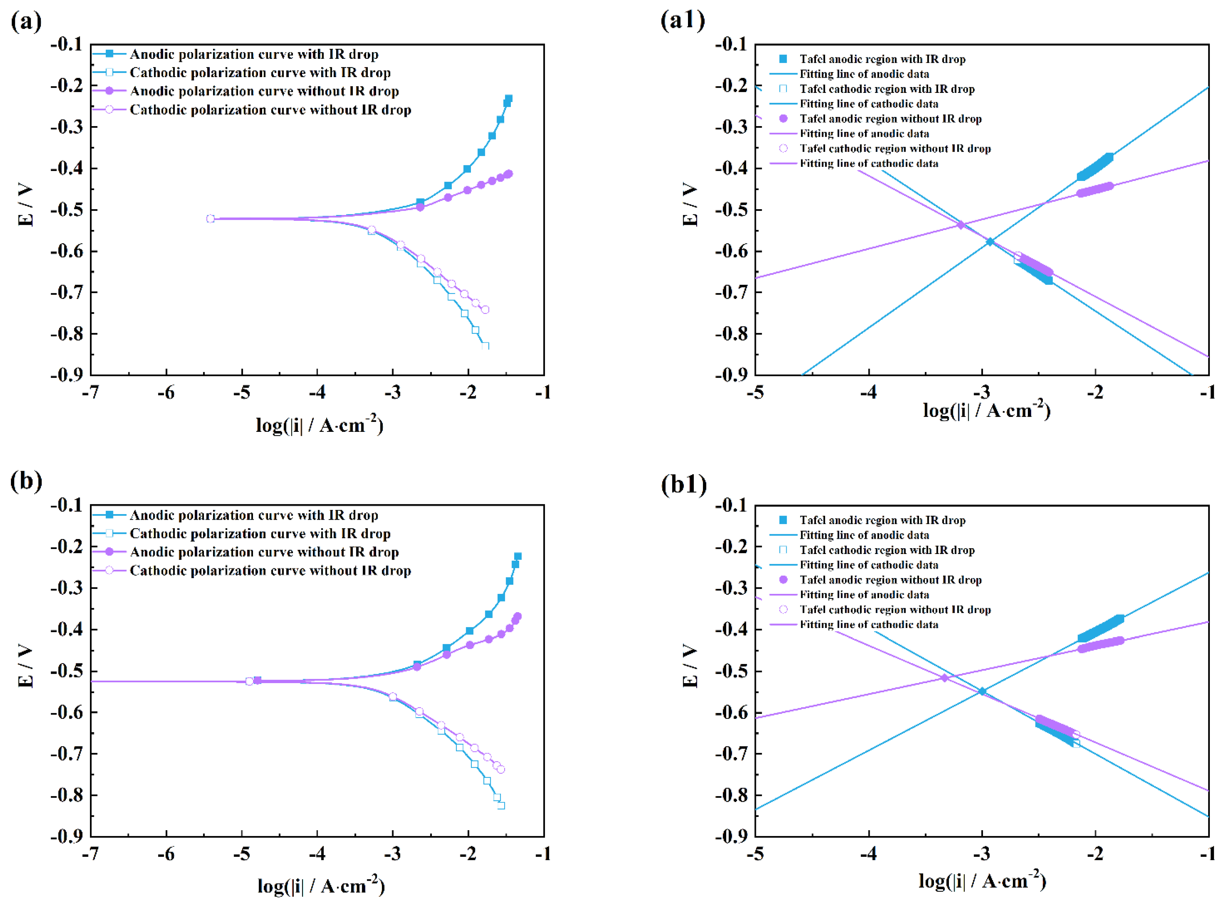 Coatings 12 01314 g004a