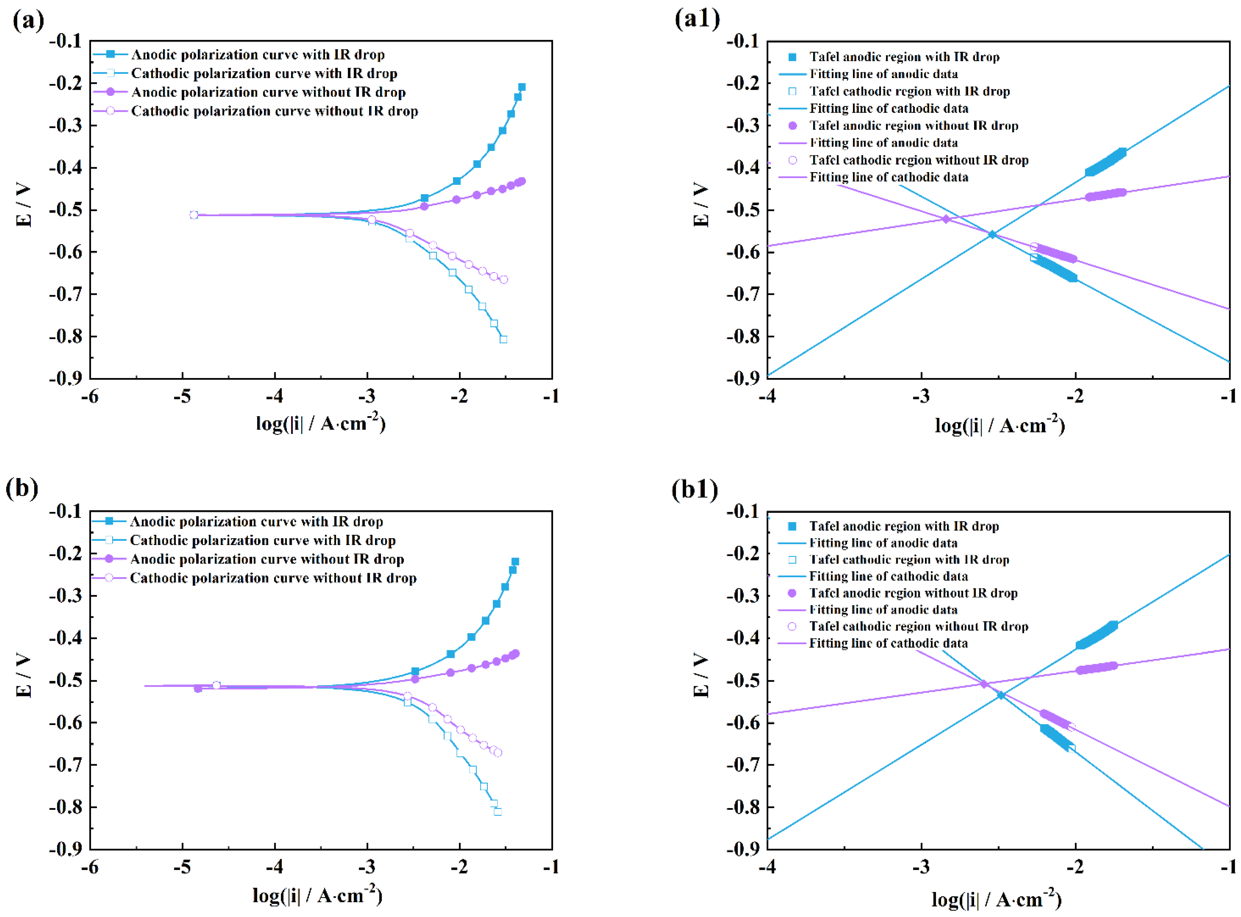 Coatings 12 01314 g005a