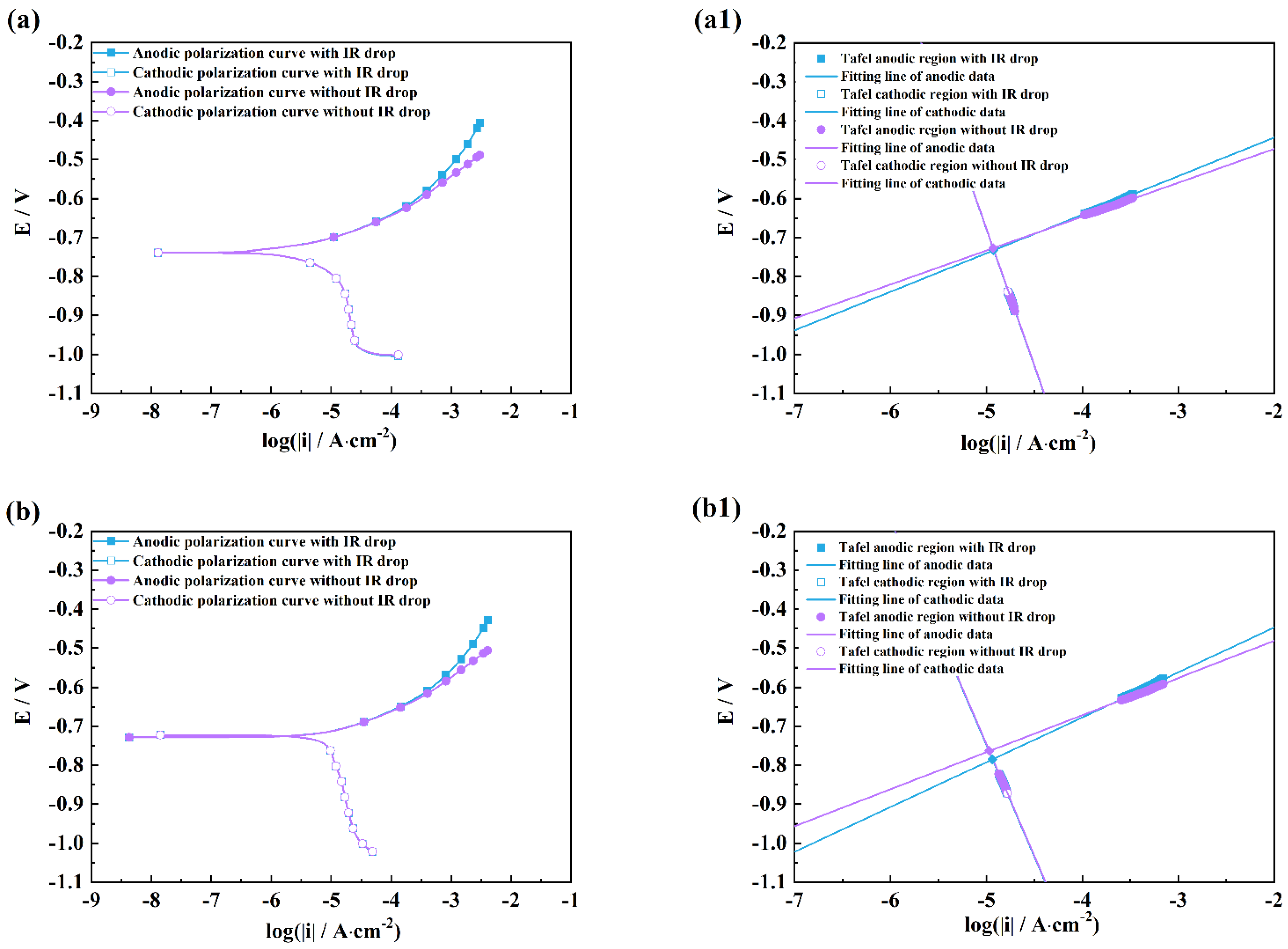 Coatings 12 01314 g006a