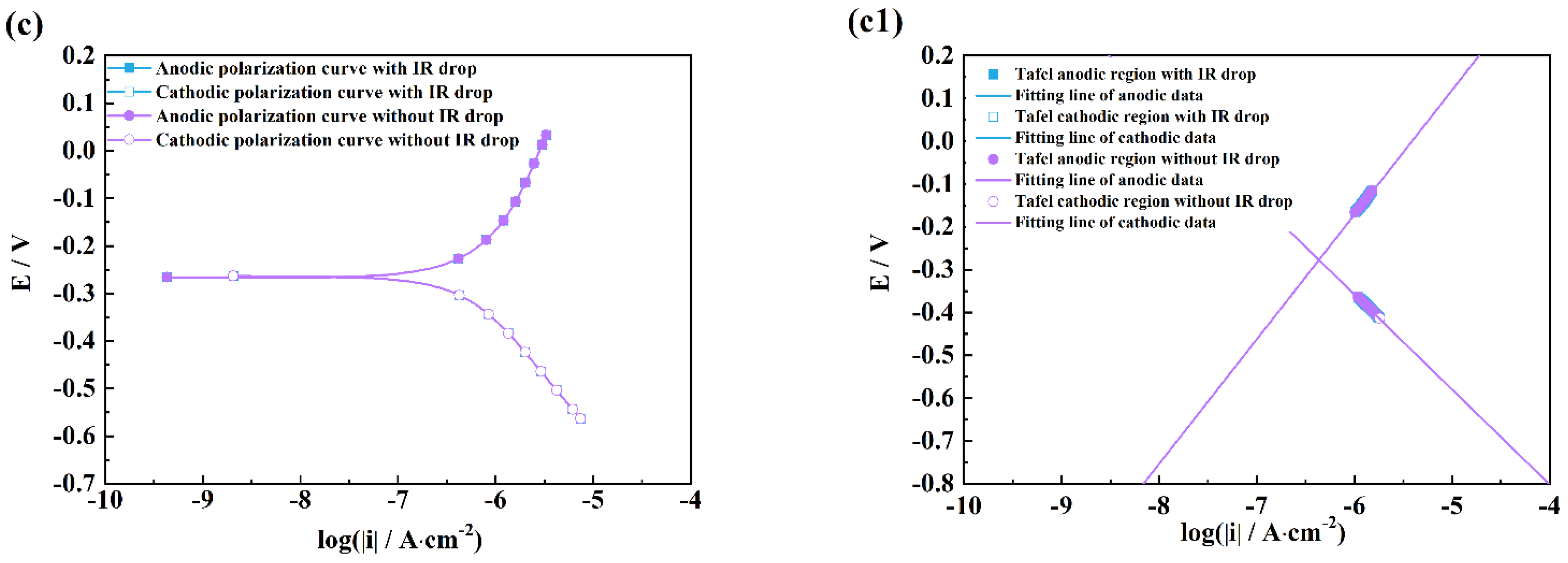 Coatings 12 01314 g007b
