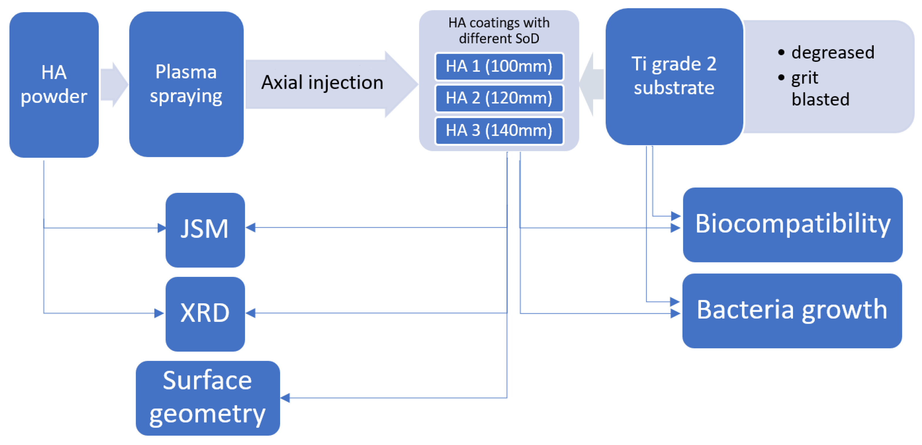 Coatings 12 01317 g001