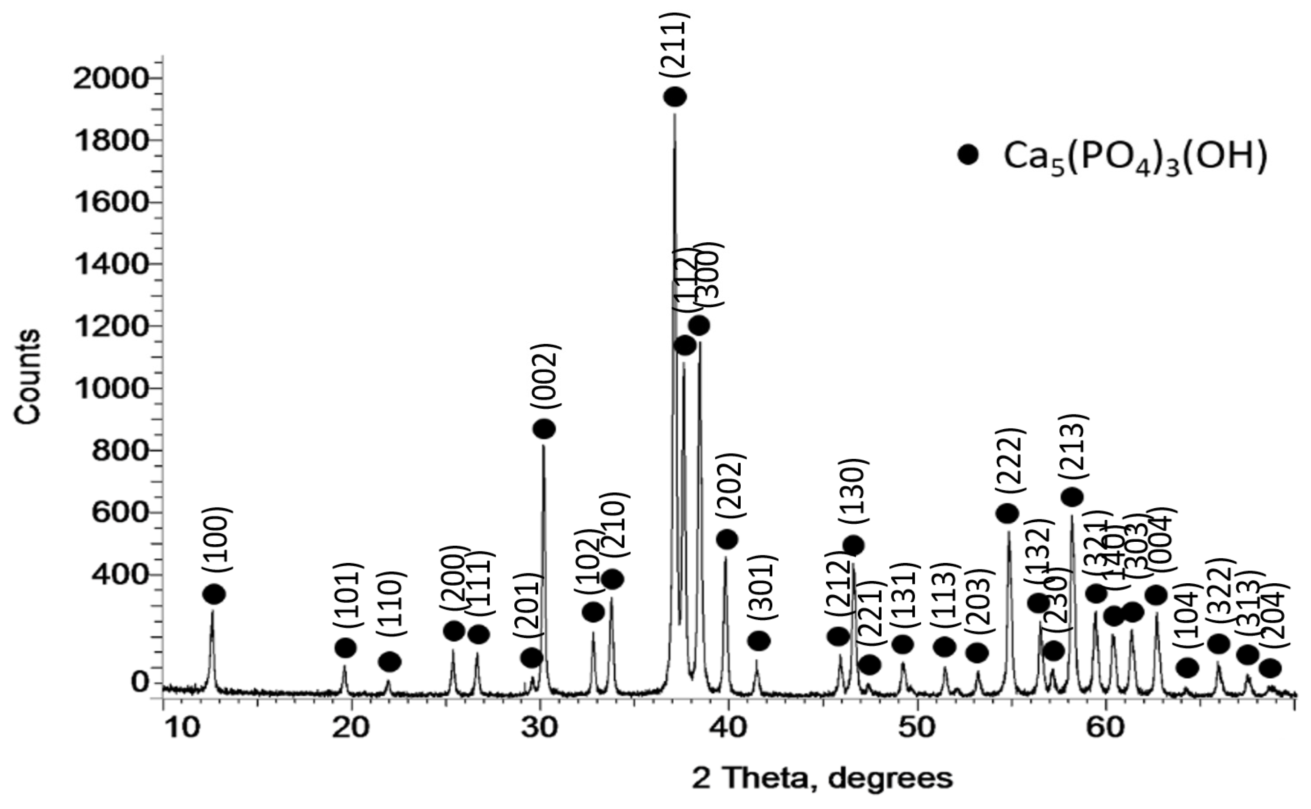 Coatings 12 01317 g003