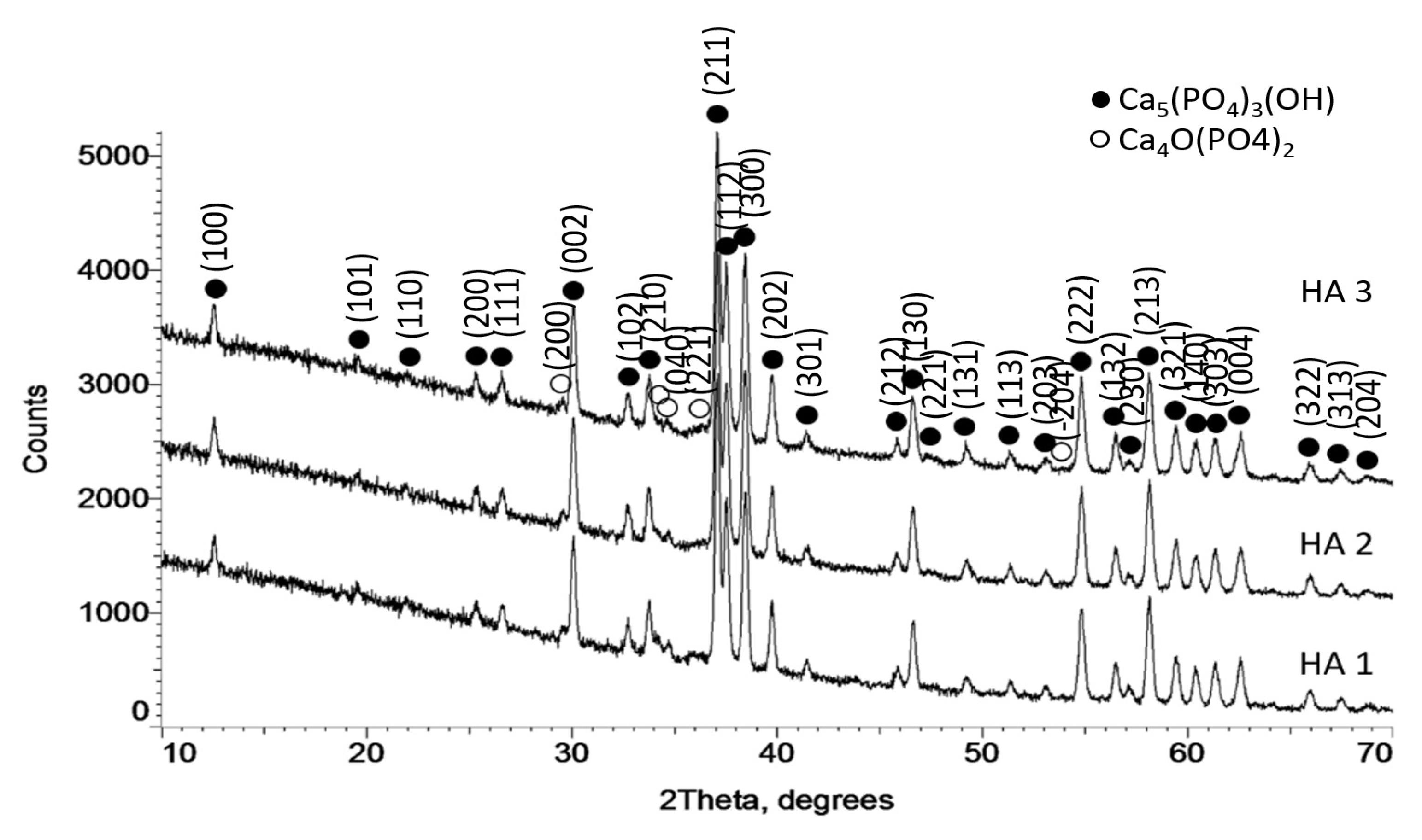 Coatings 12 01317 g006