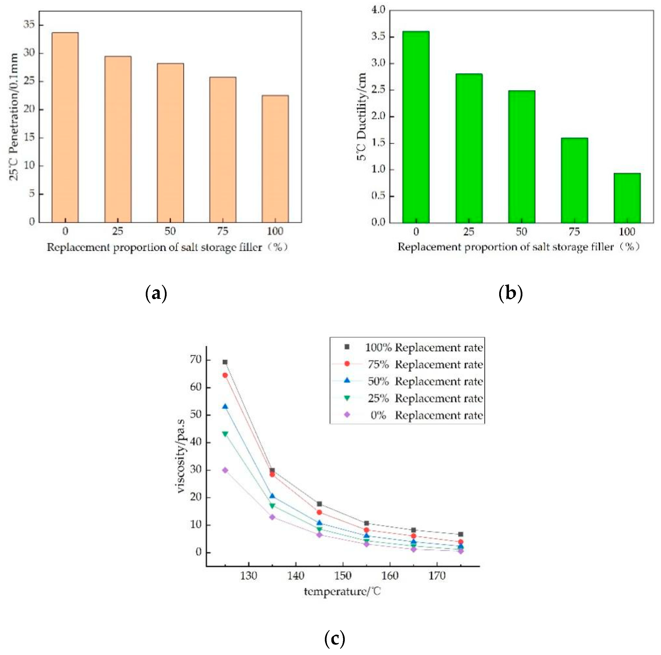 Coatings 12 01323 g002
