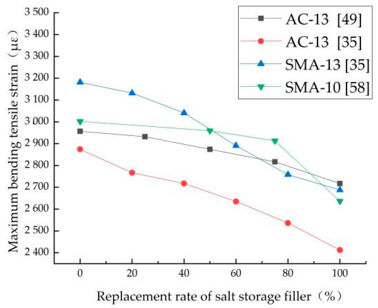 Coatings 12 01323 g006
