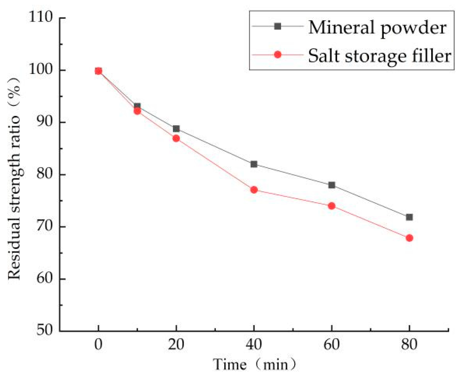 Coatings 12 01323 g007