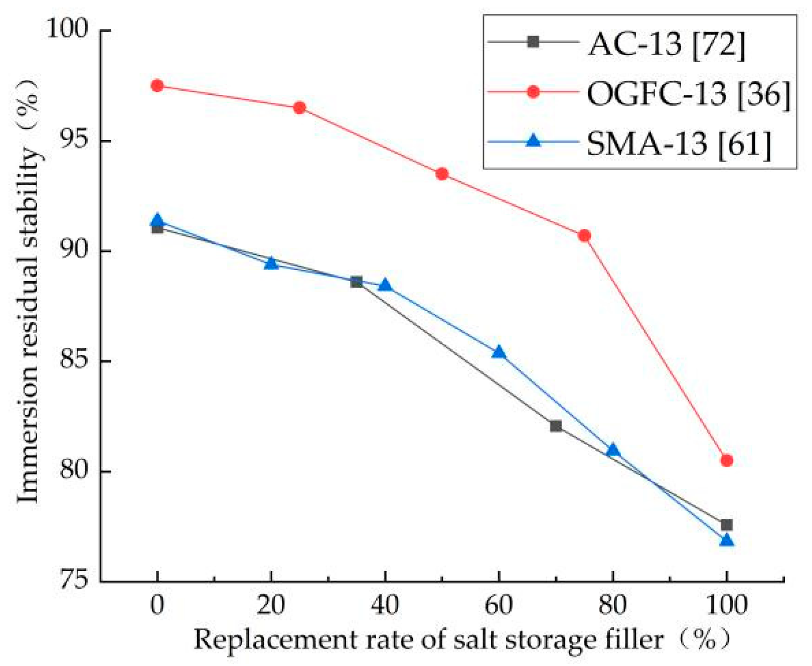 Coatings 12 01323 g008
