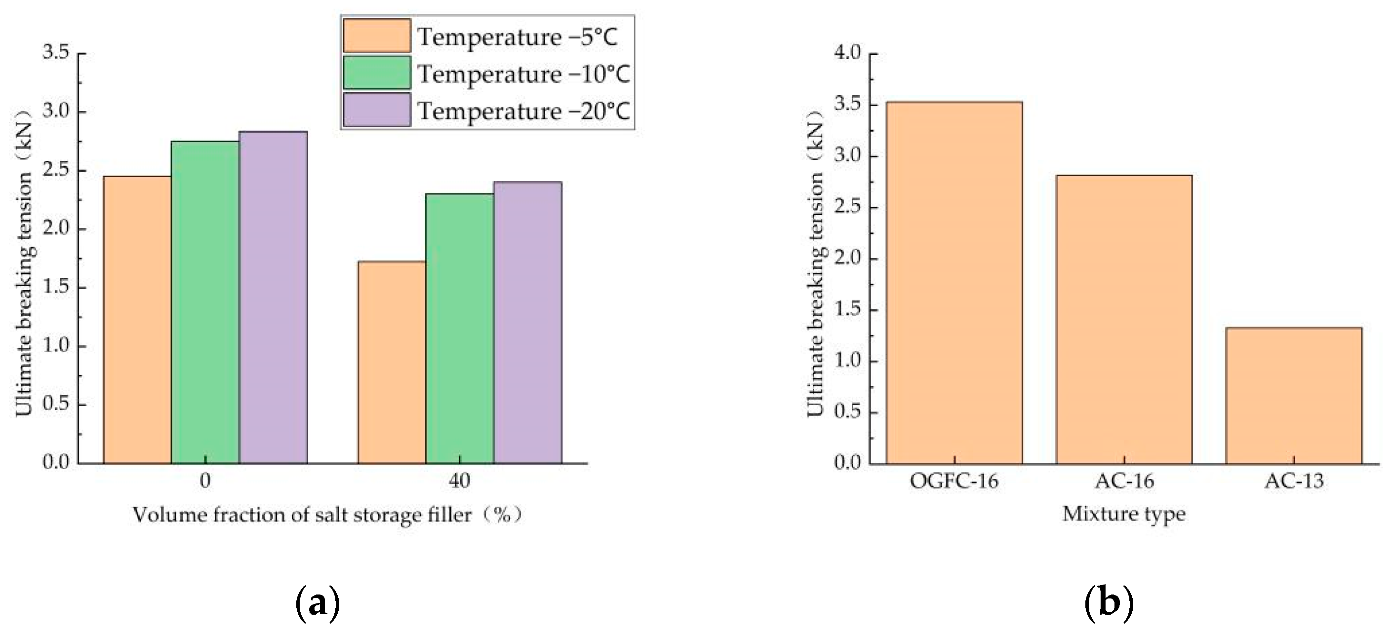Coatings 12 01323 g010