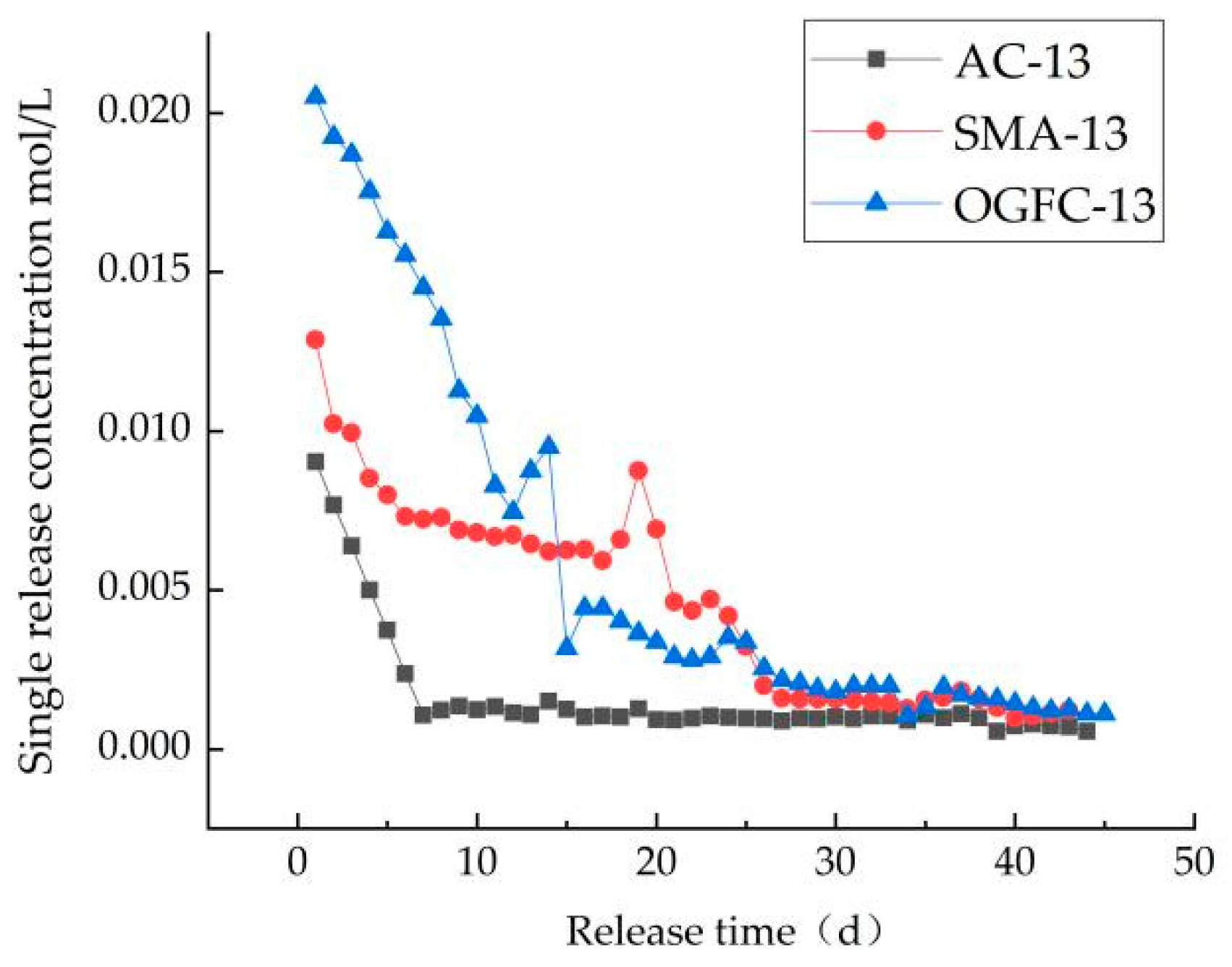 Coatings 12 01323 g011