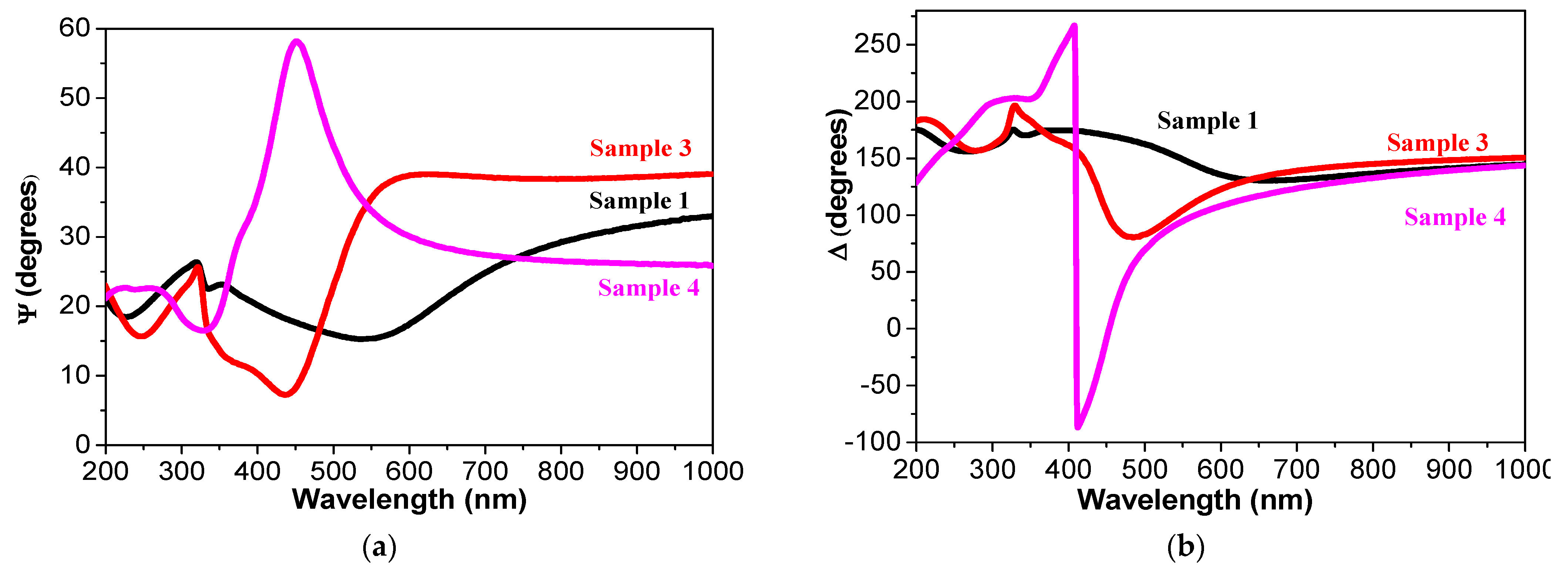 Coatings 12 01324 g002