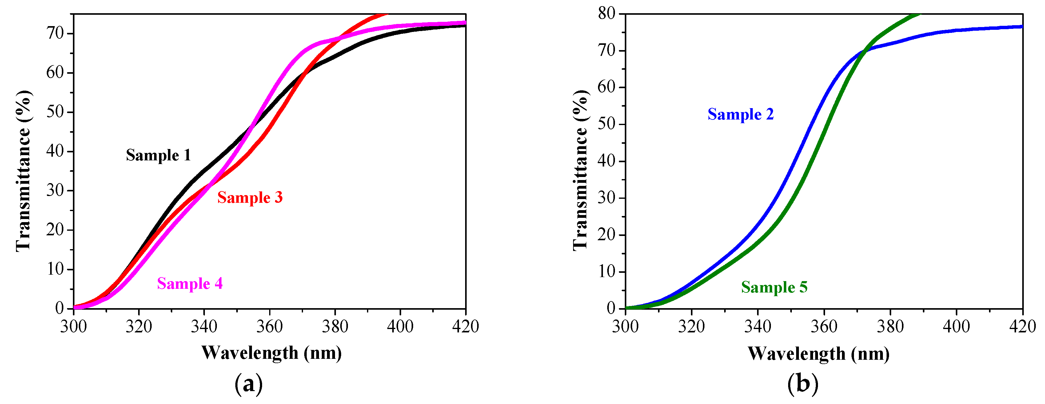 Coatings 12 01324 g004