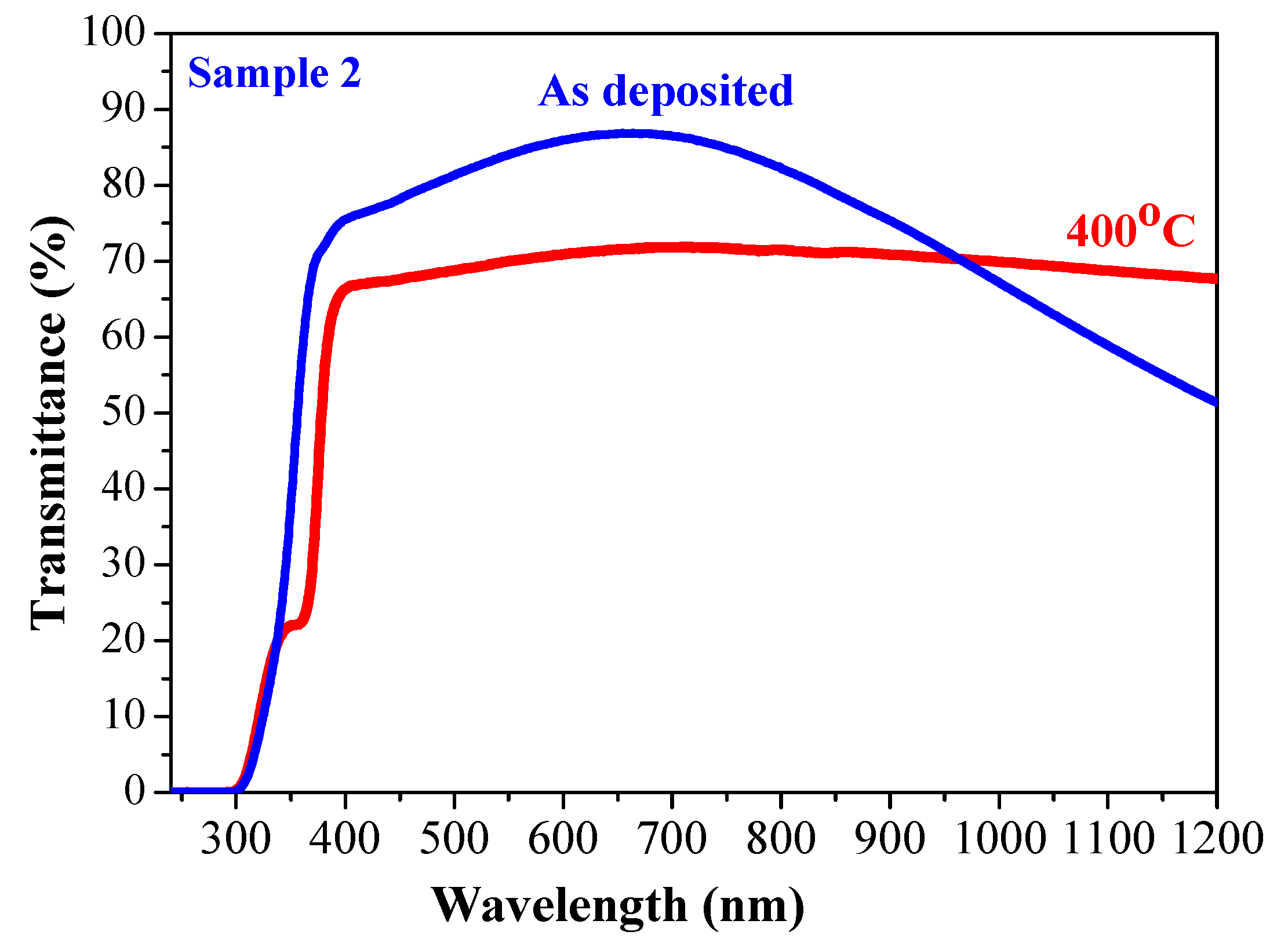 Coatings 12 01324 g011