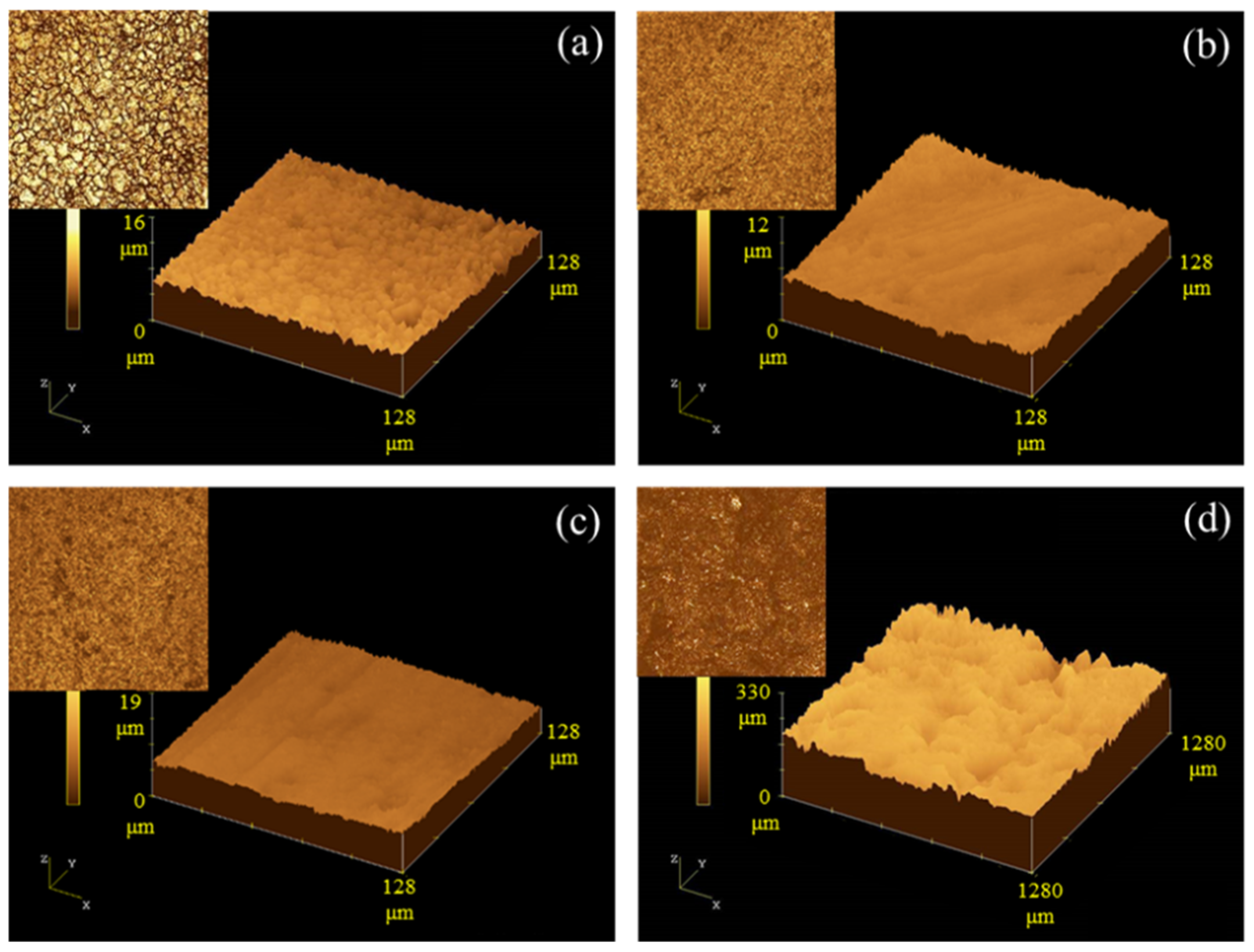 Coatings 12 01328 g002