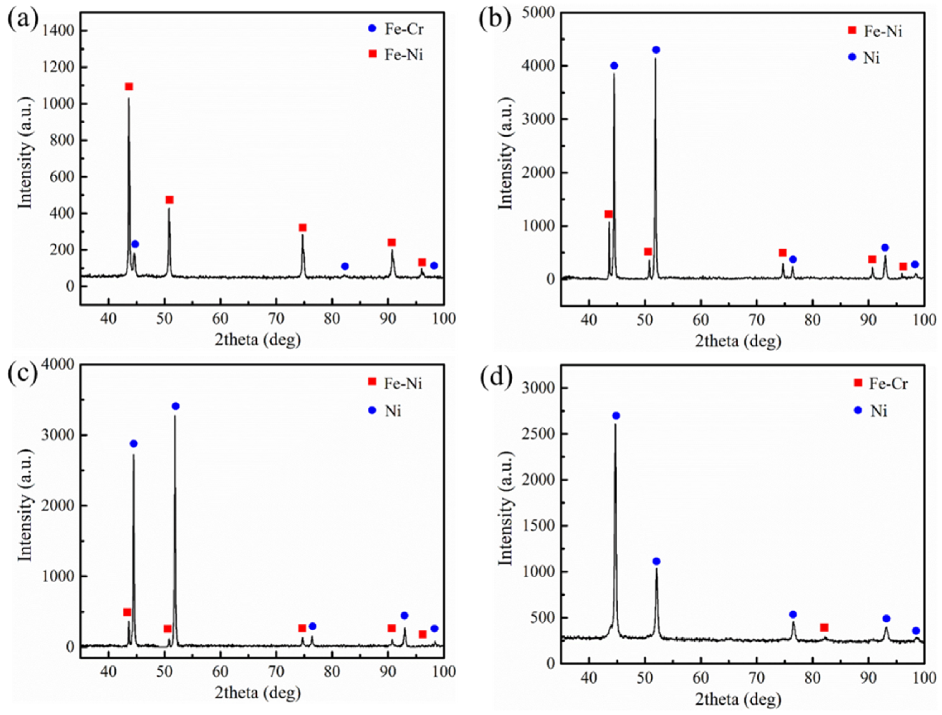 Coatings 12 01328 g003
