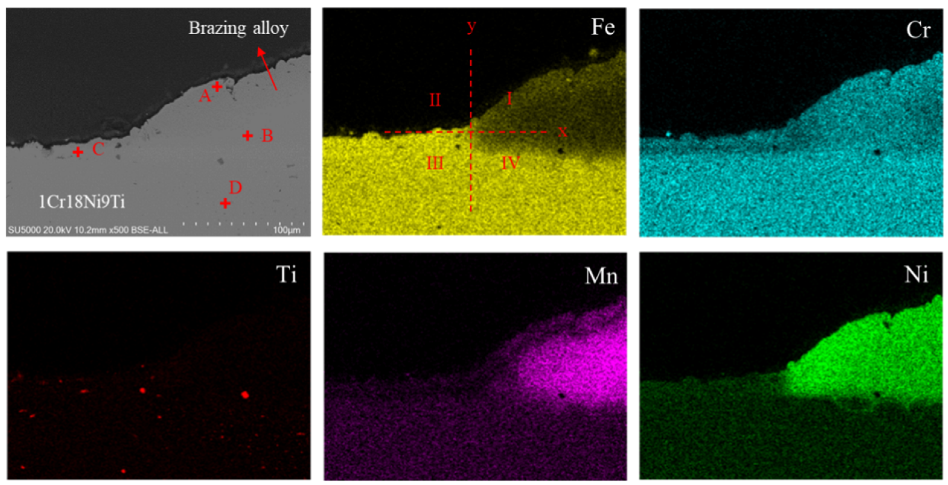 Coatings 12 01328 g007