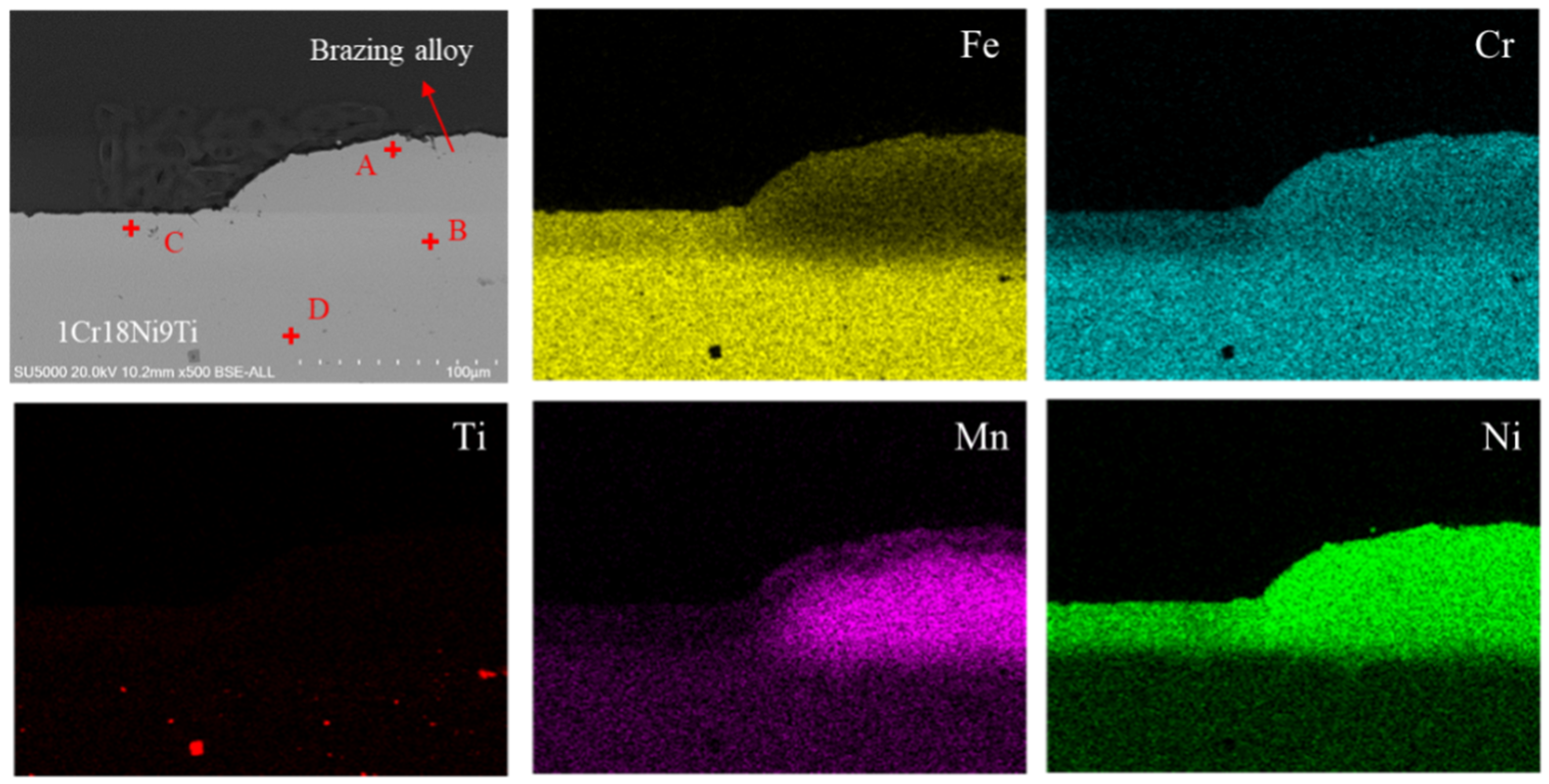 Coatings 12 01328 g008
