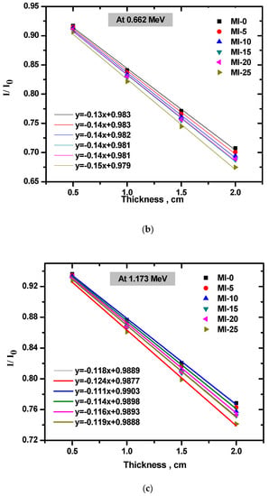 Coatings 12 01329 g005b Coatings 12 01329 g005b