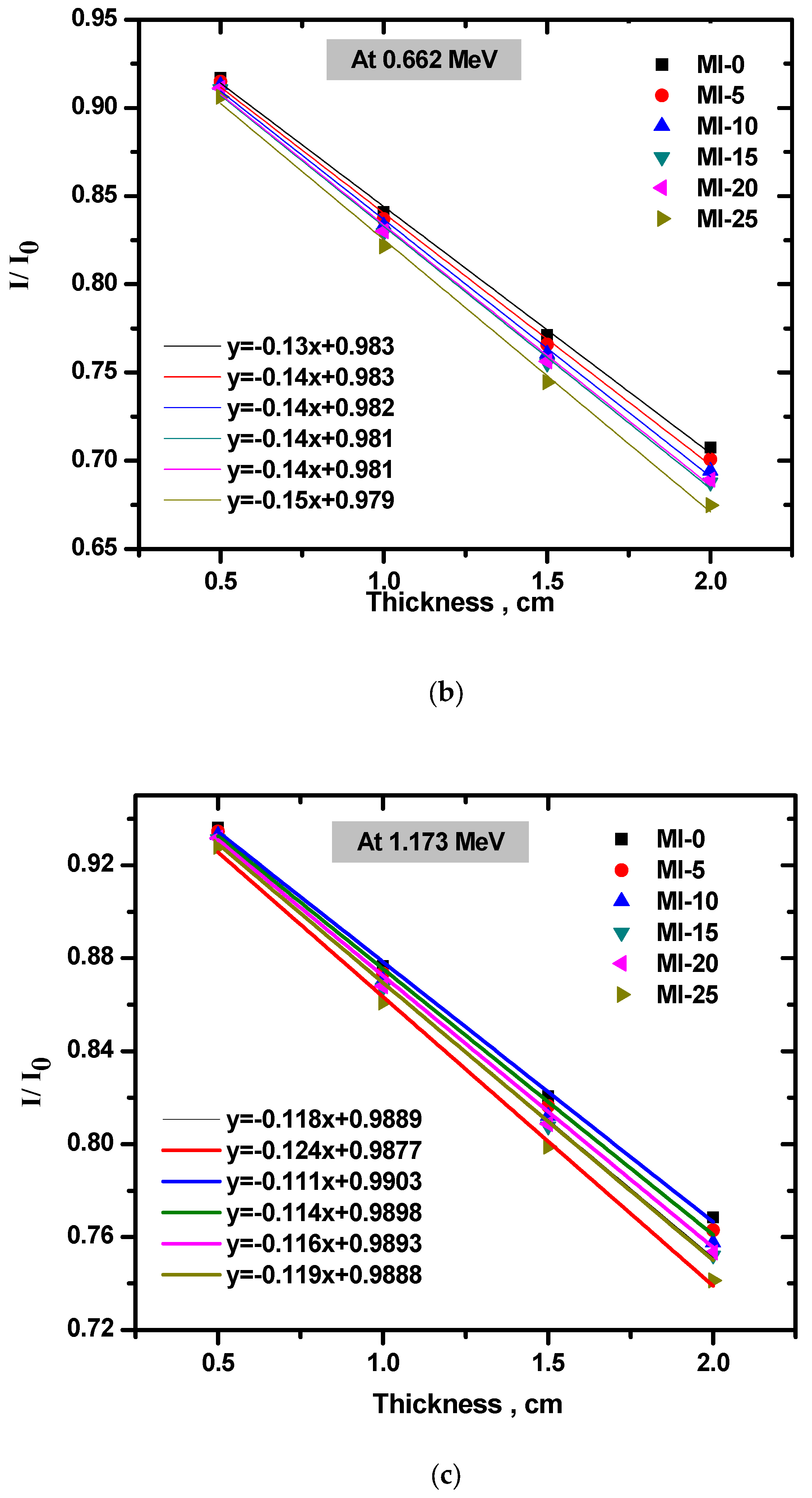 Coatings 12 01329 g005b Coatings 12 01329 g005b