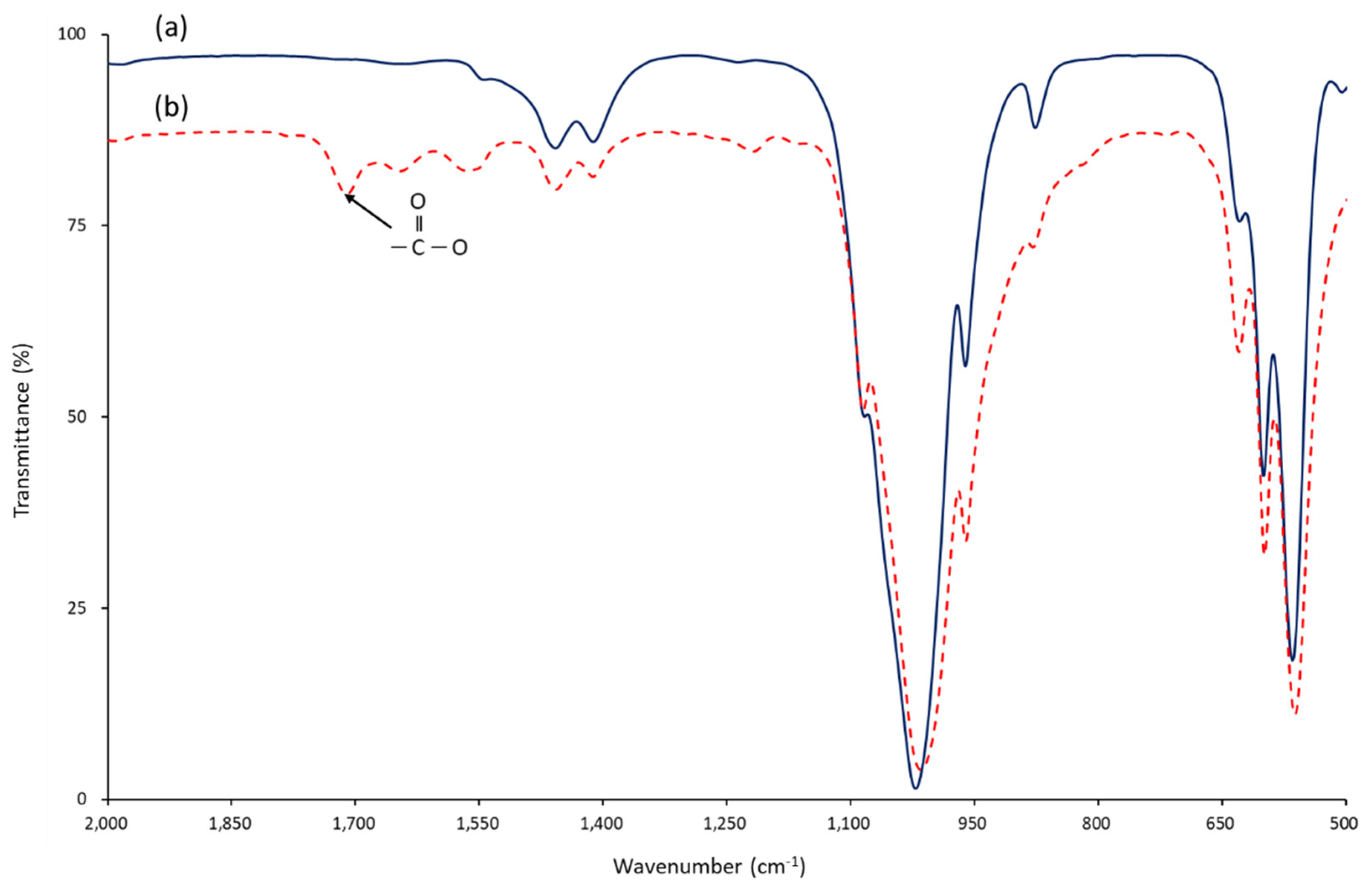 Coatings 12 01335 g004