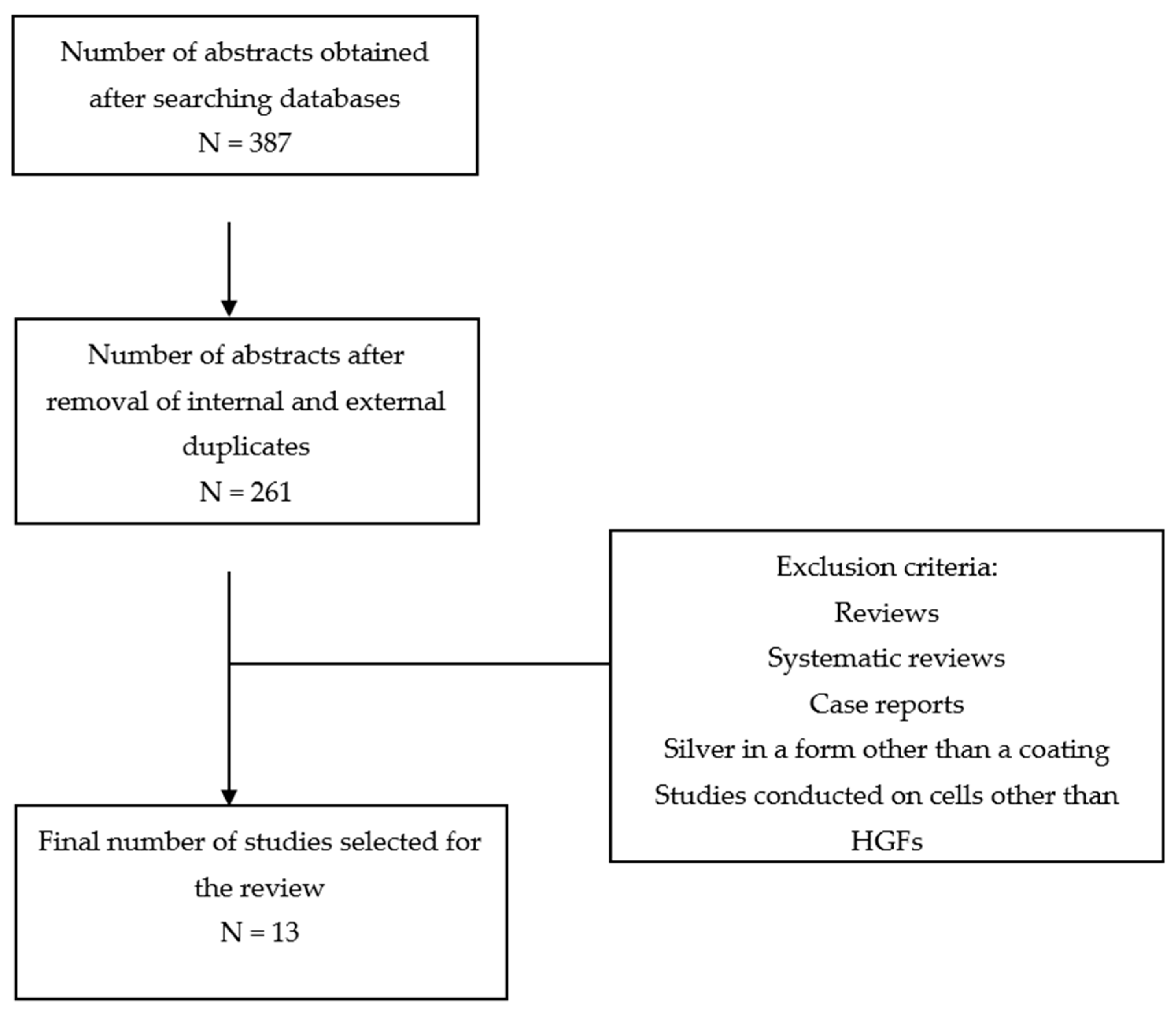 Coatings 12 01338 ch001 Coatings 12 01338 ch001