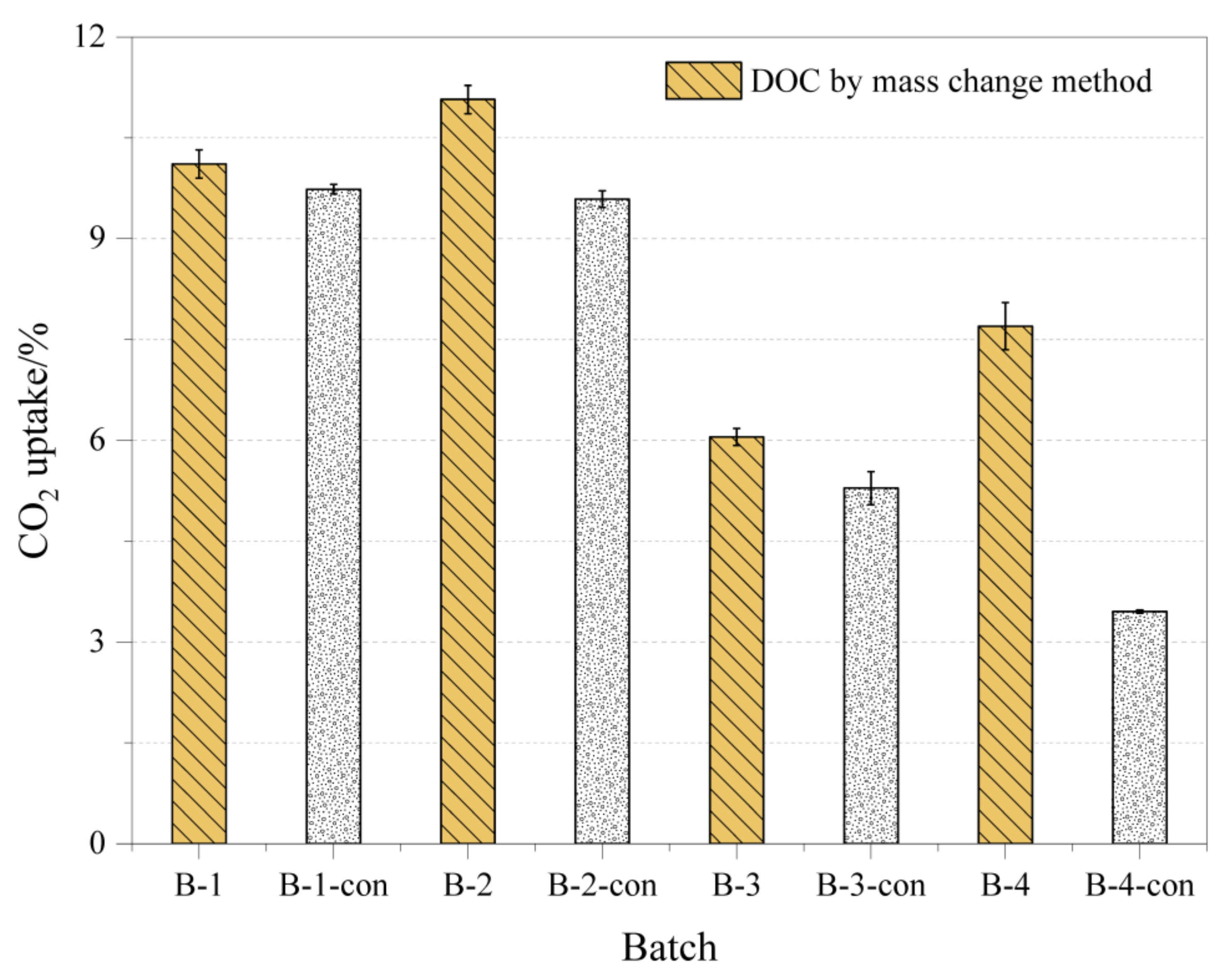 Coatings 12 01339 g003