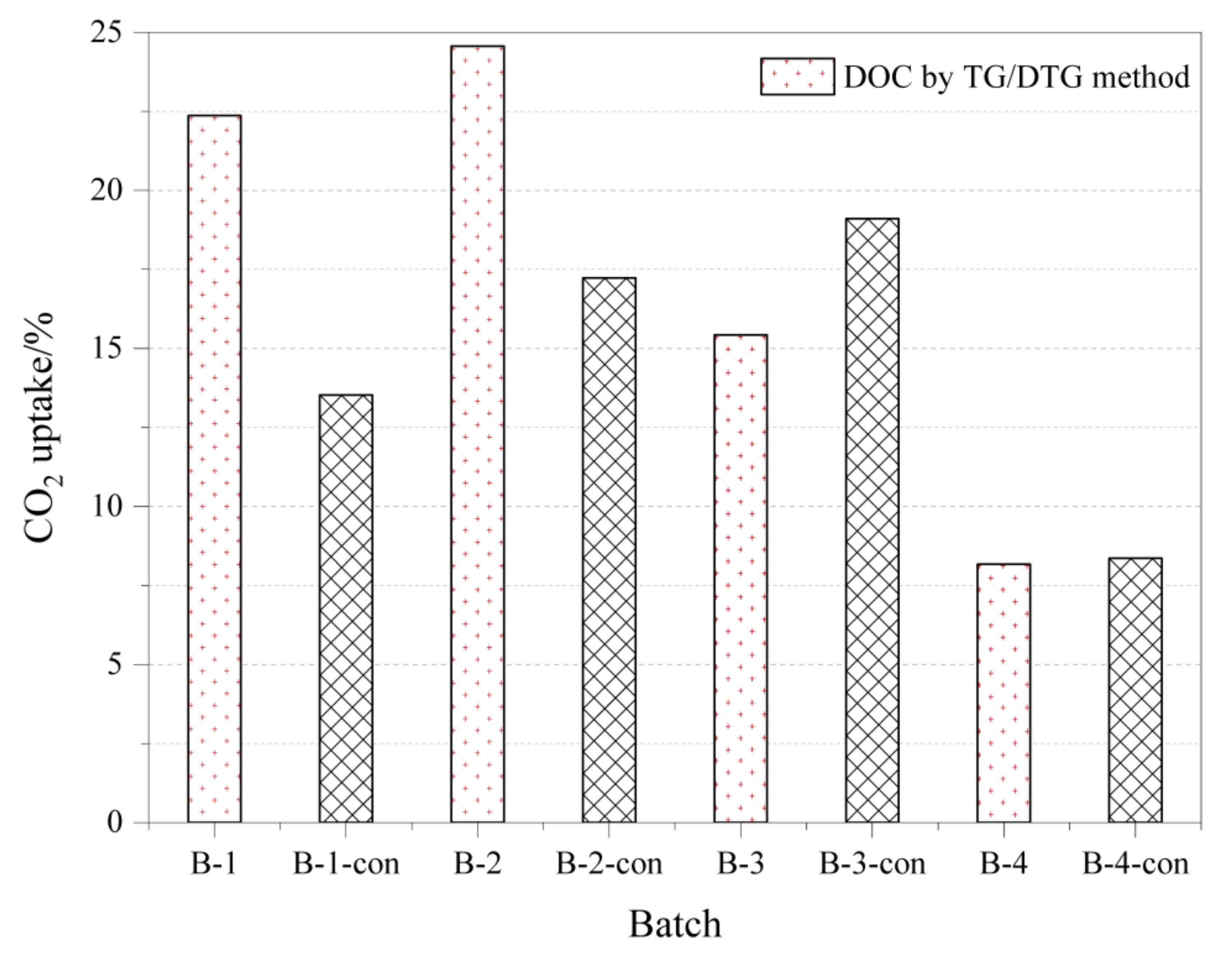 Coatings 12 01339 g004