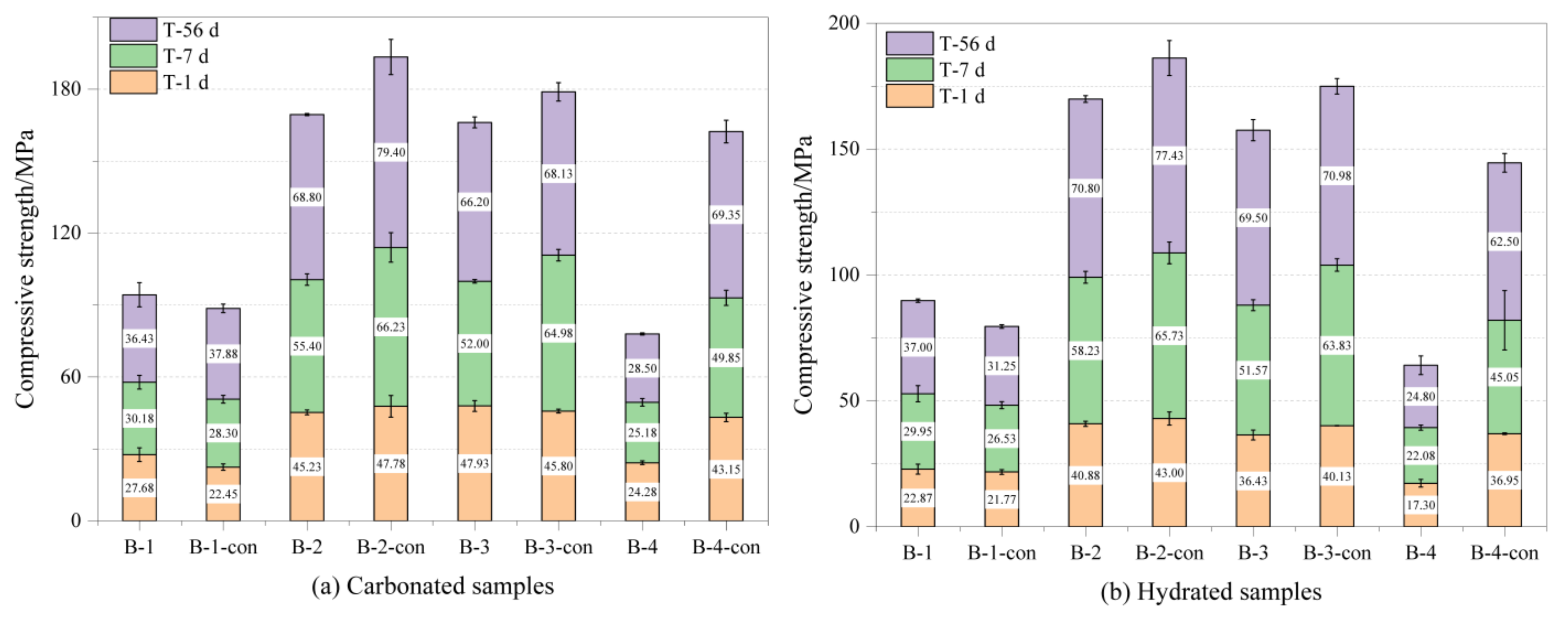 Coatings 12 01339 g006
