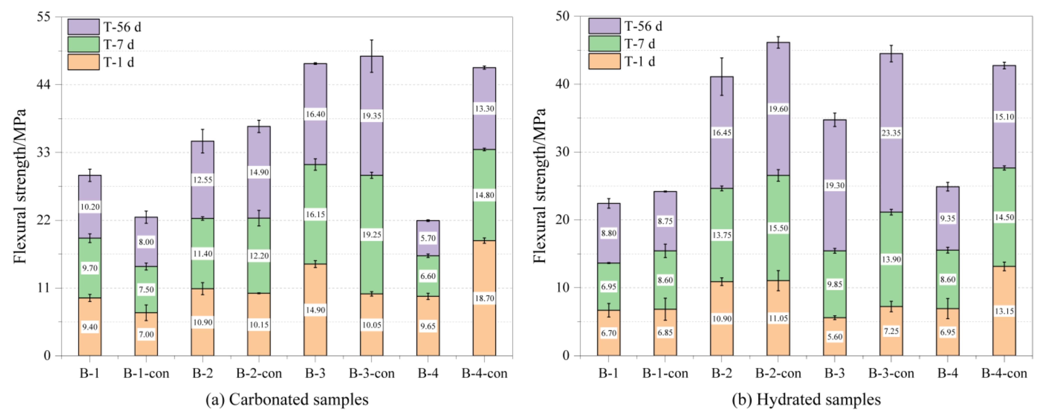 Coatings 12 01339 g007