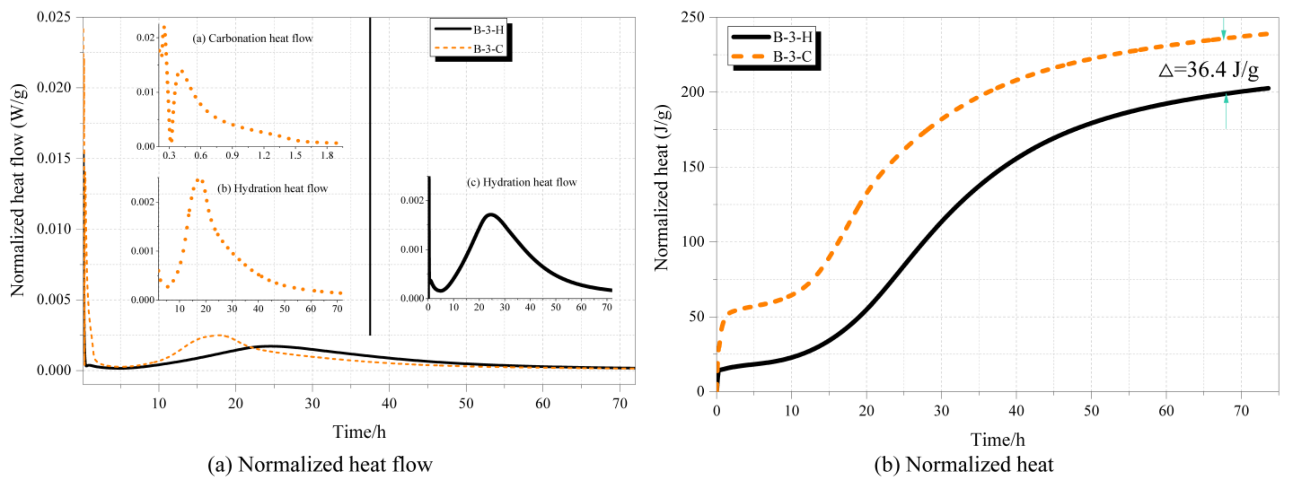 Coatings 12 01339 g010