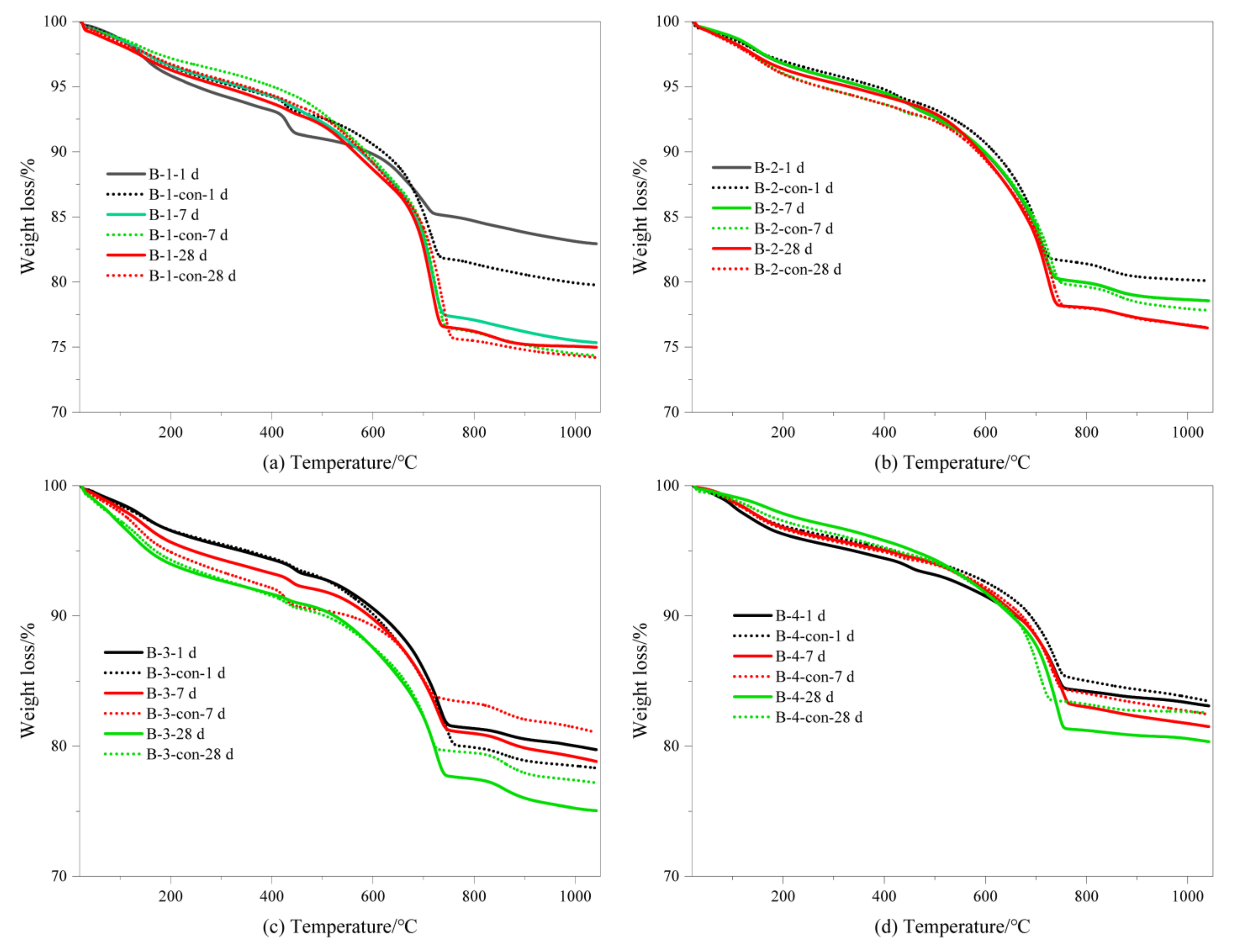 Coatings 12 01339 g012