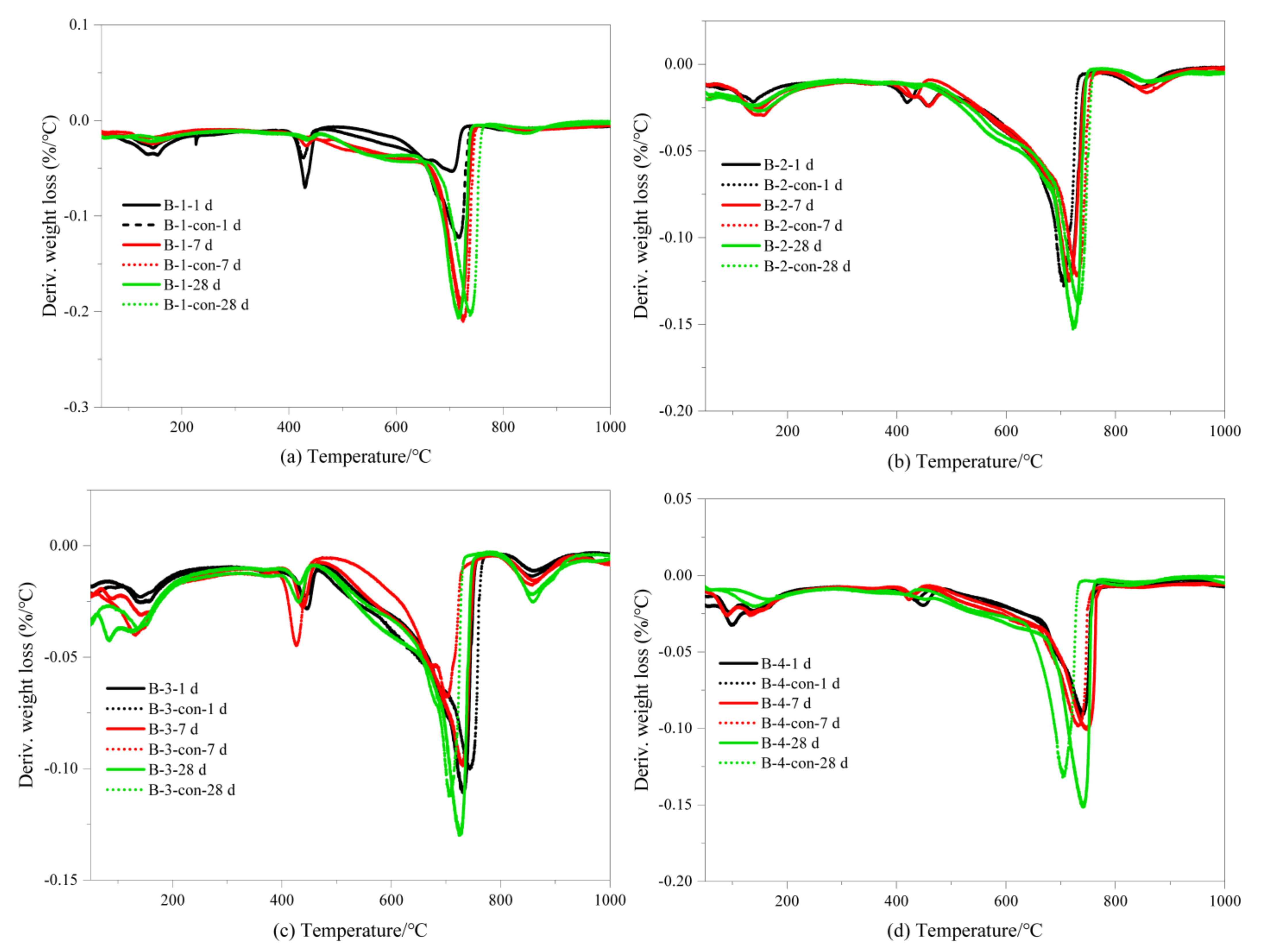 Coatings 12 01339 g013