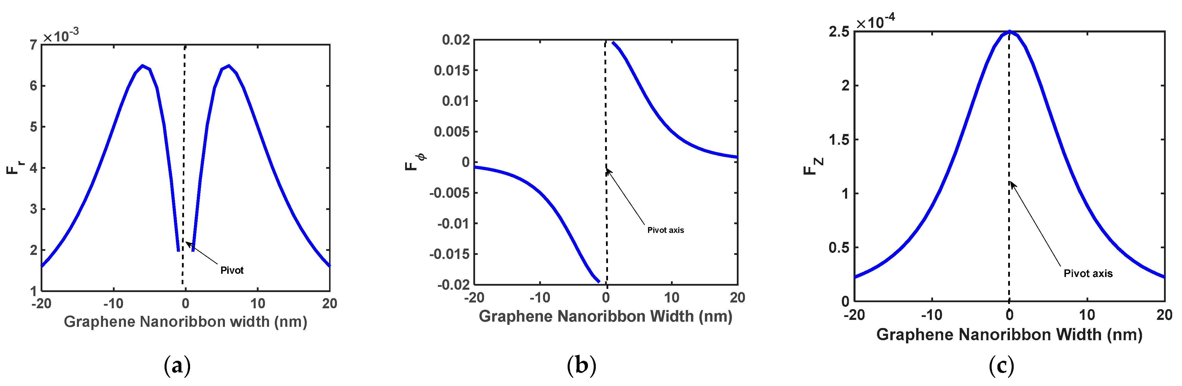 Coatings 12 01341 g006